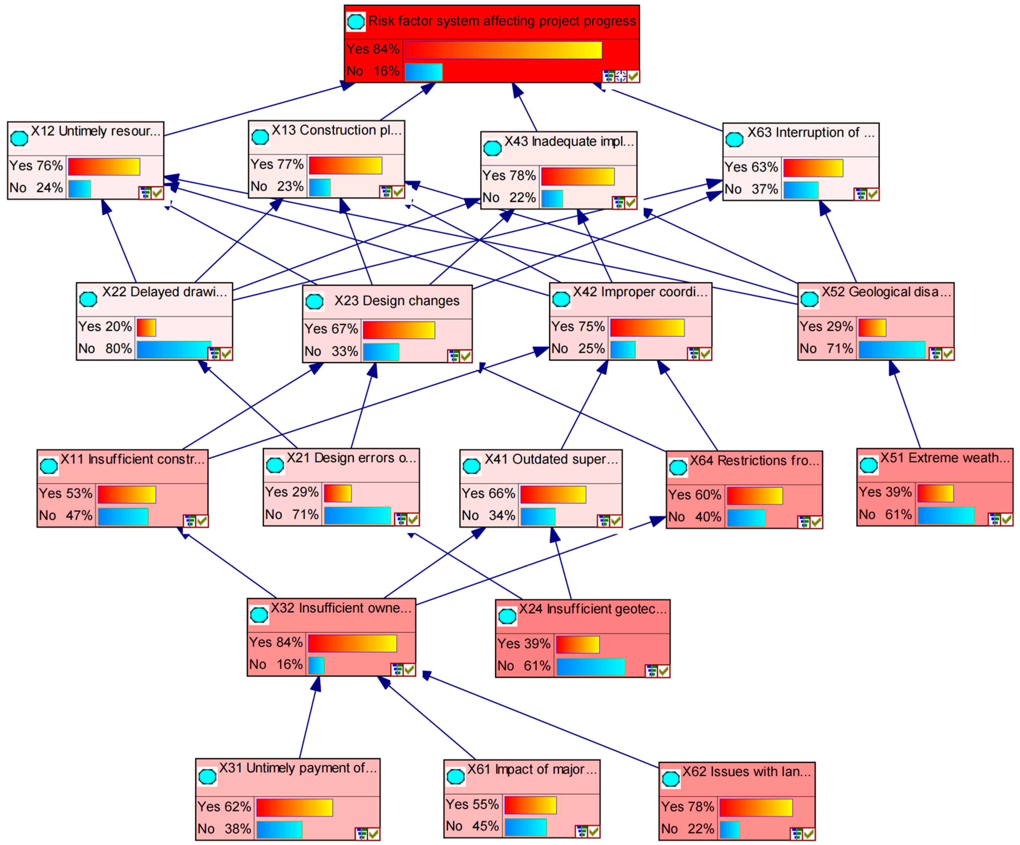 Buildings 16 00557 g007