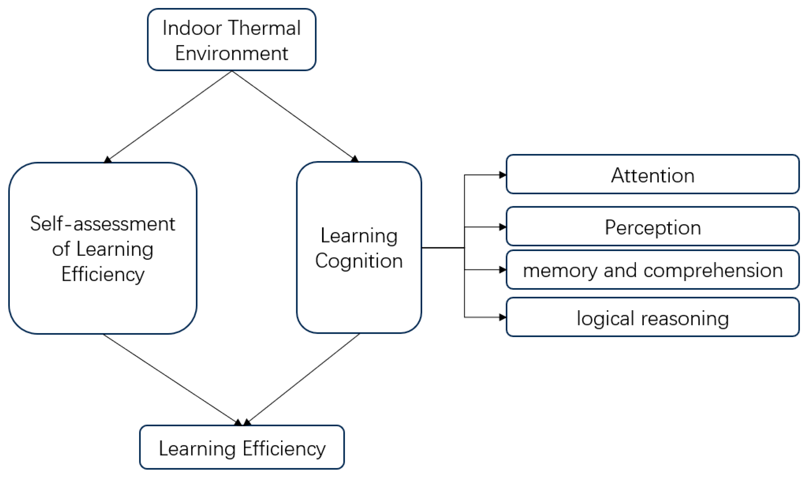 Buildings 16 00598 g002