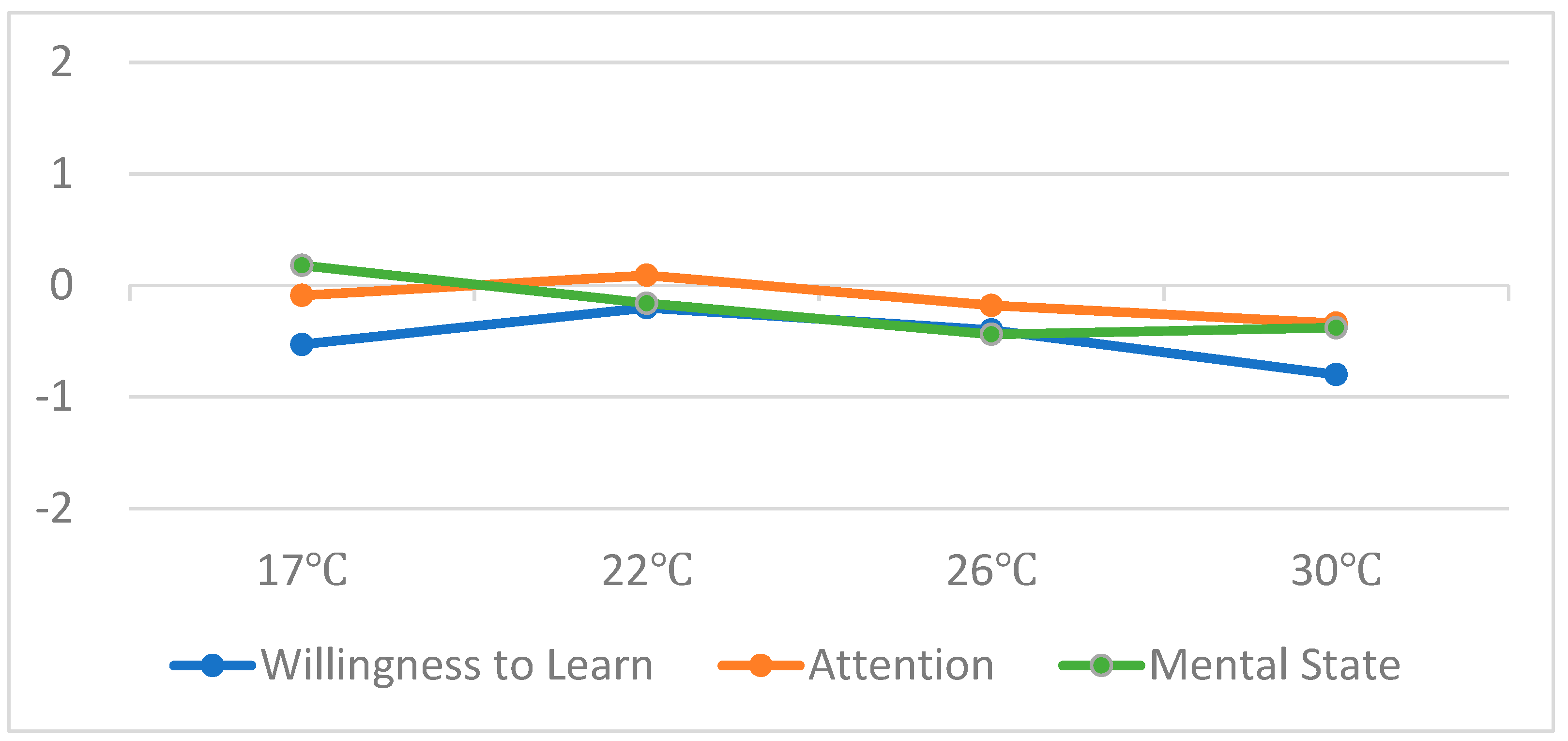 Buildings 16 00598 g004