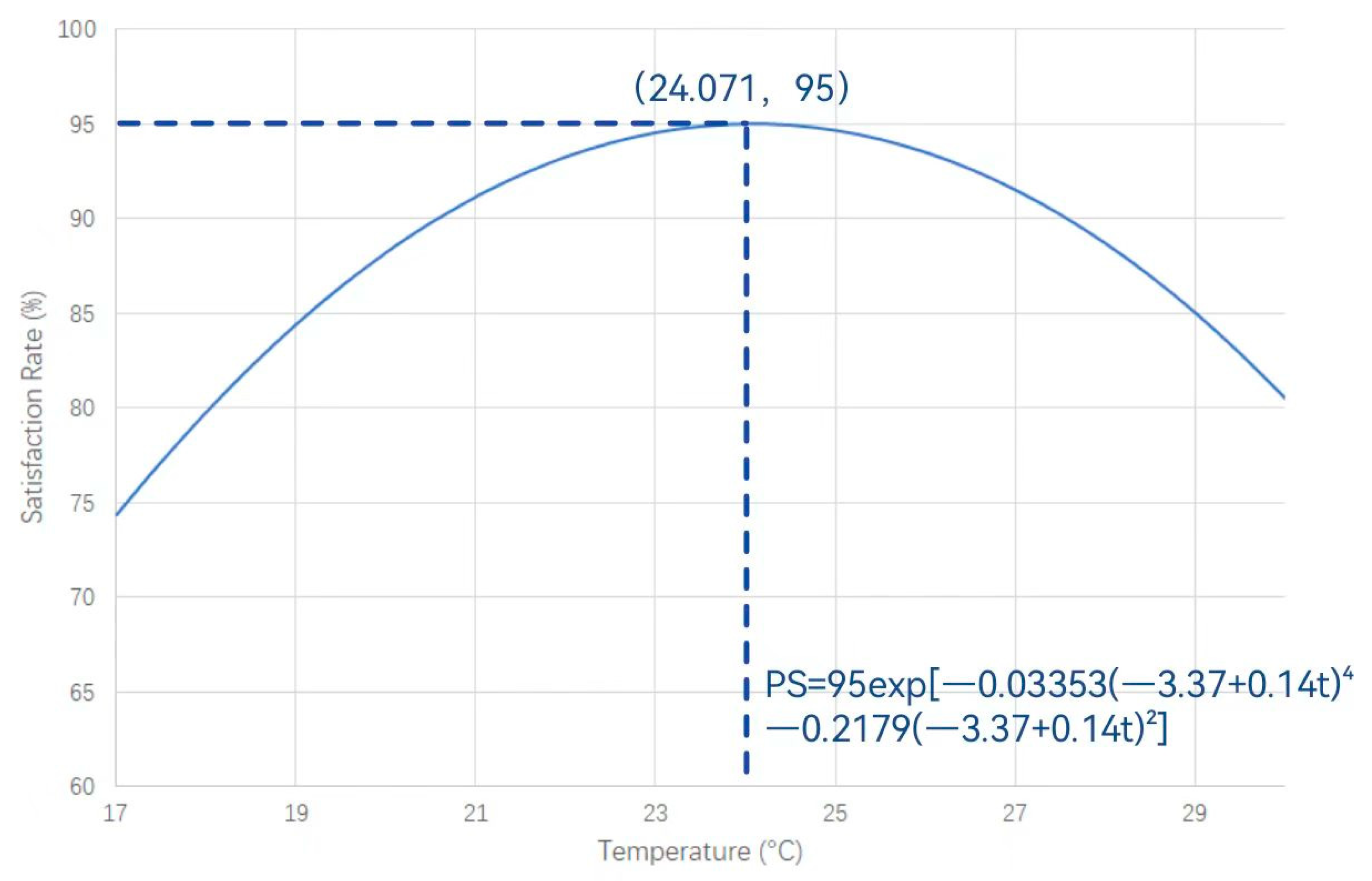 Buildings 16 00598 g005