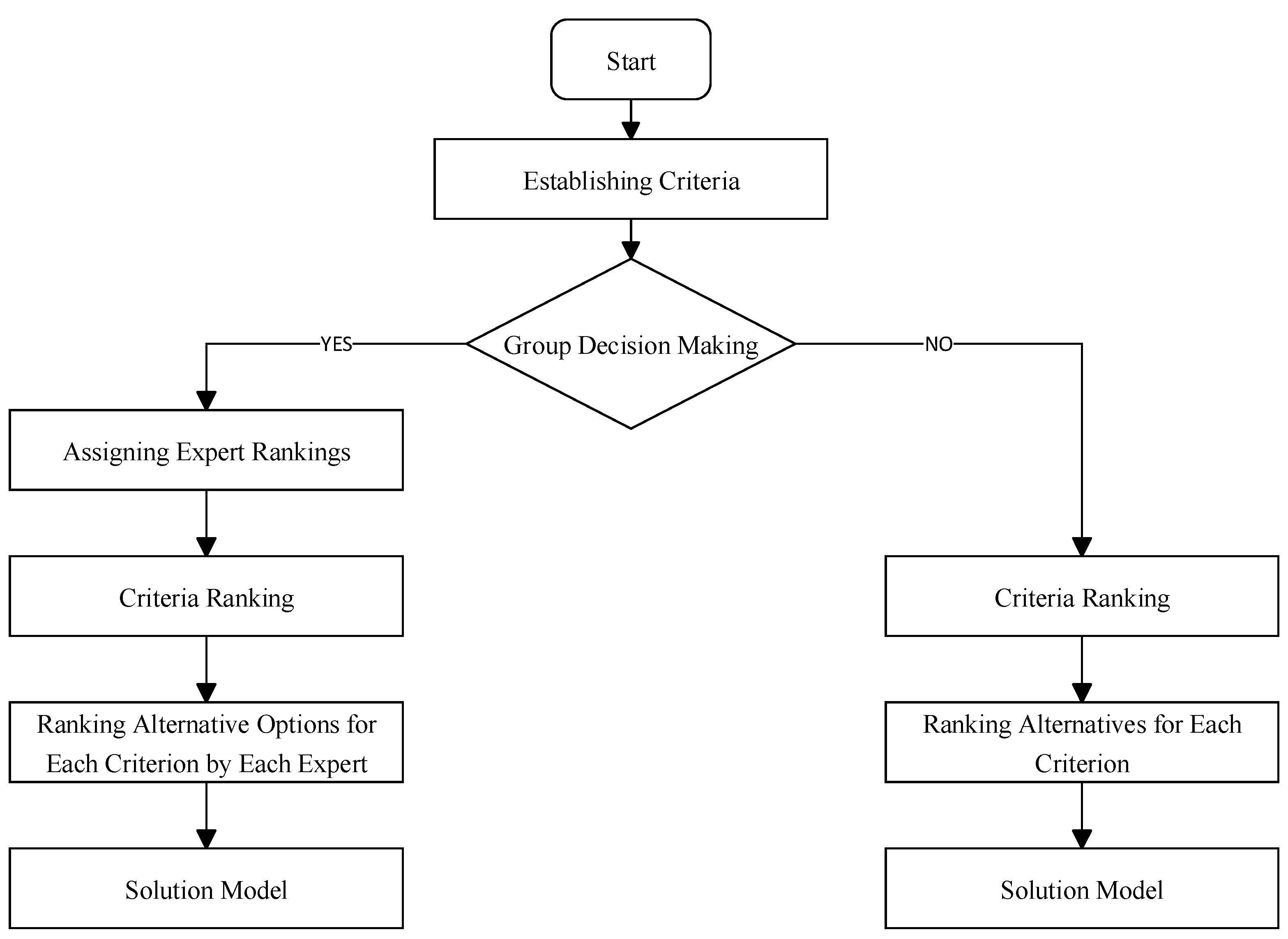 Buildings 16 00598 g006