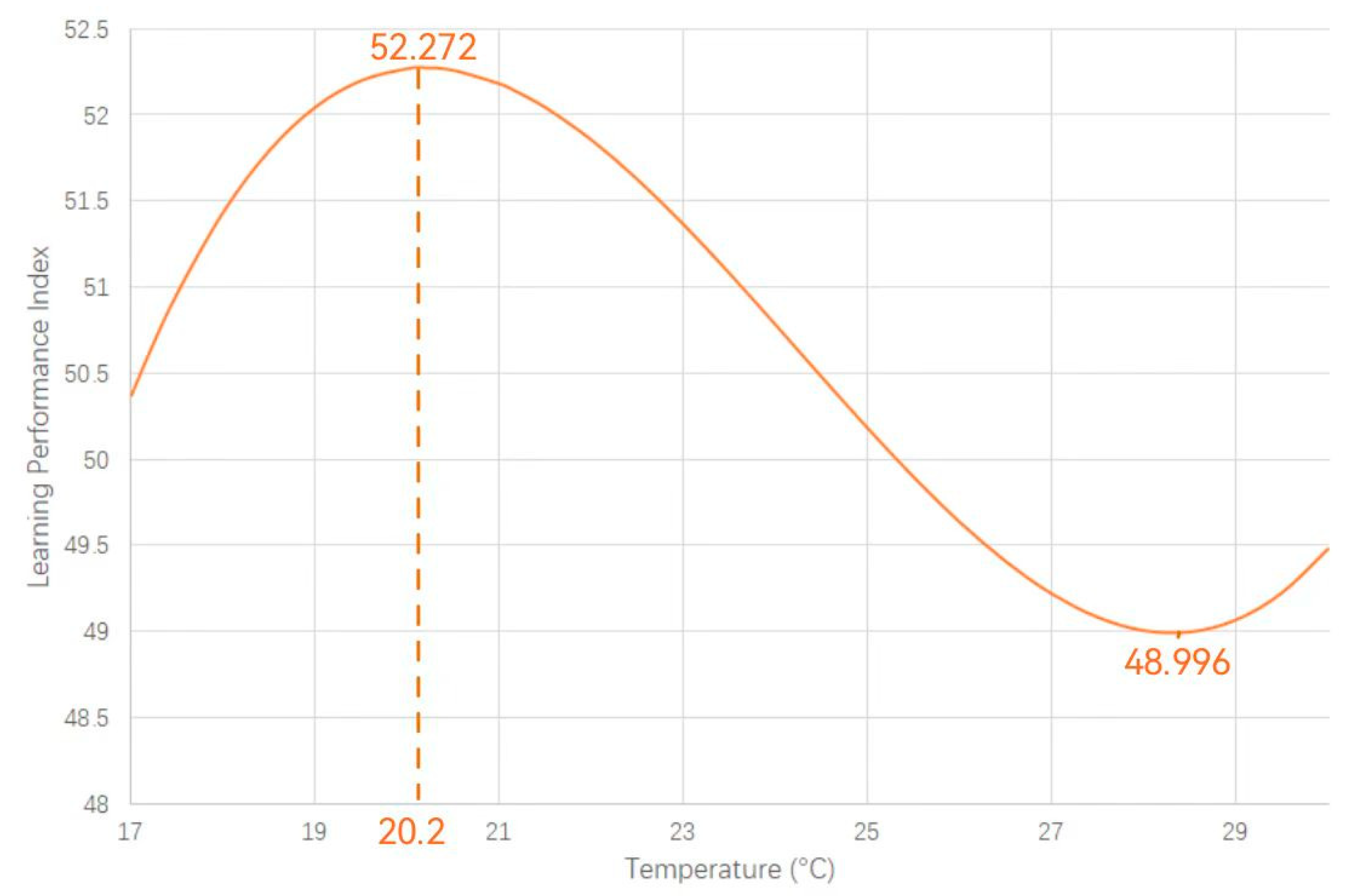 Buildings 16 00598 g007