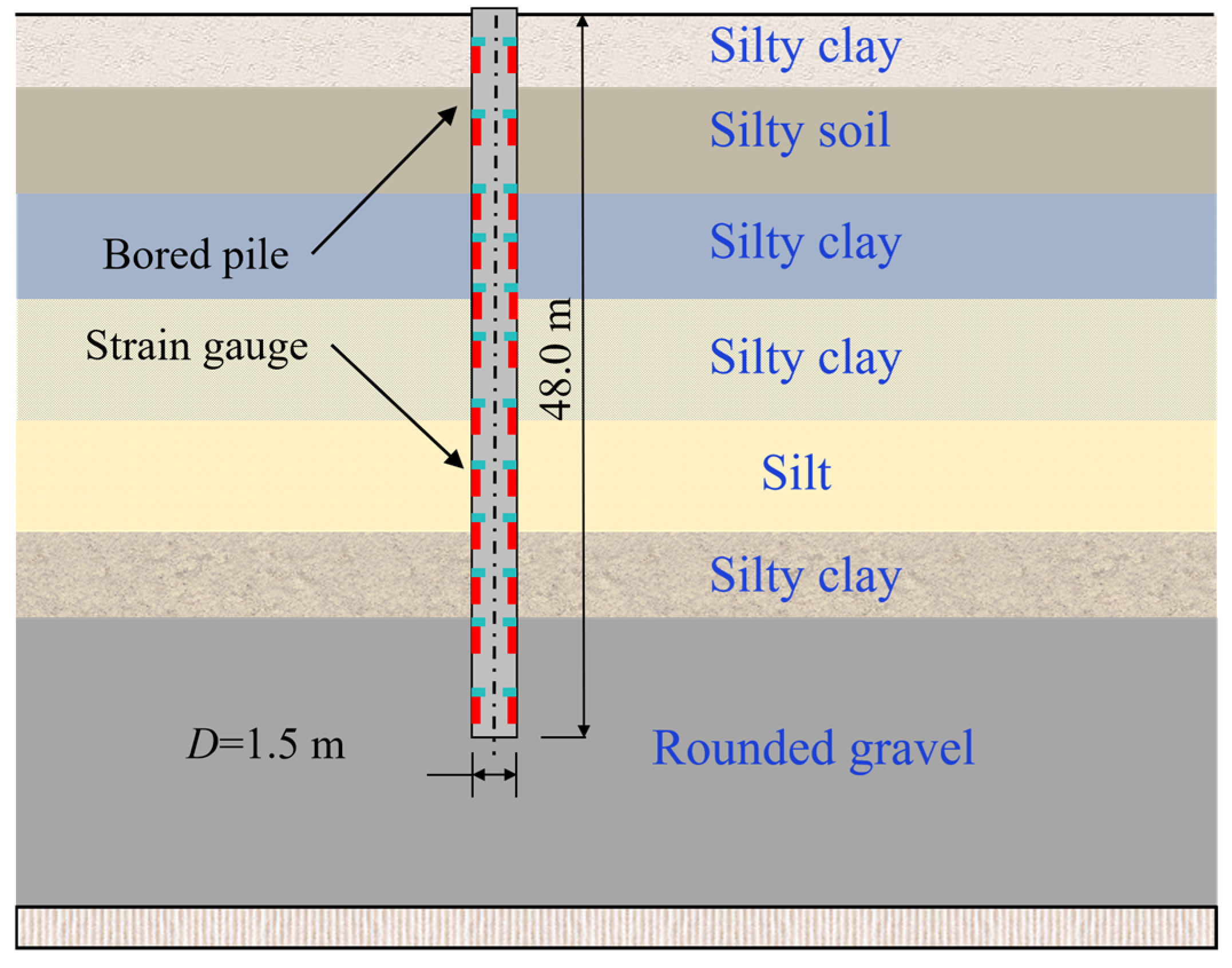 Buildings 16 00602 g001