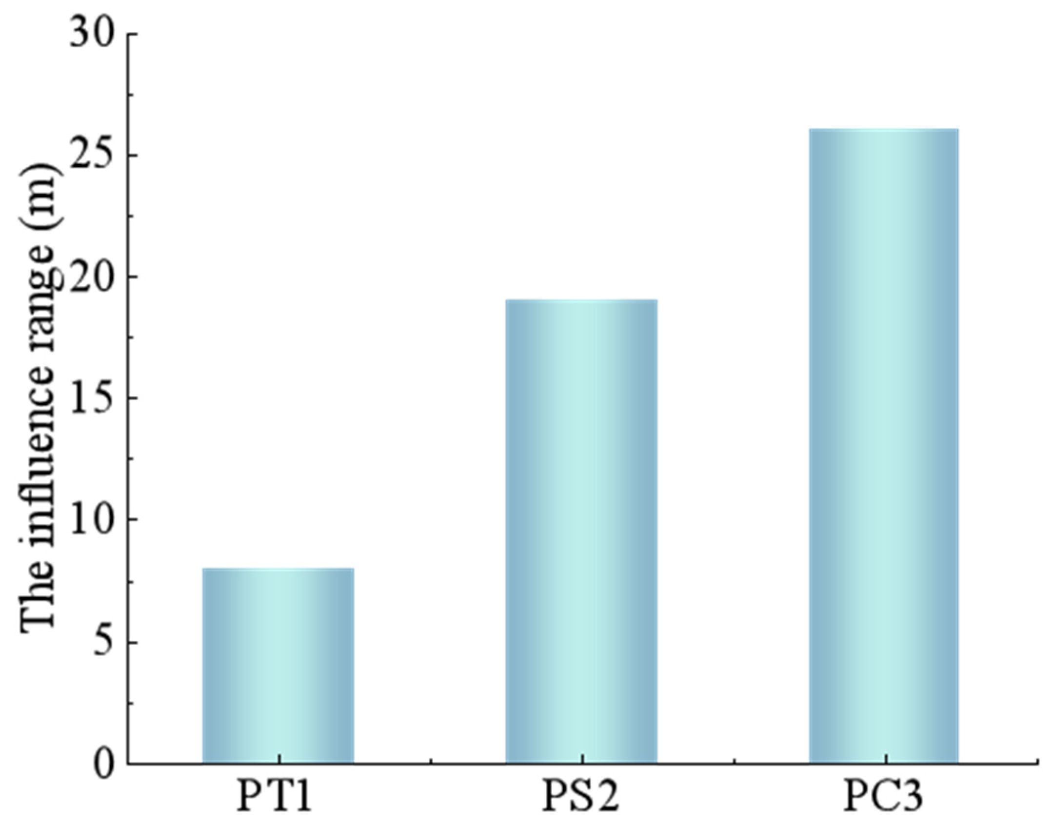 Buildings 16 00602 g007