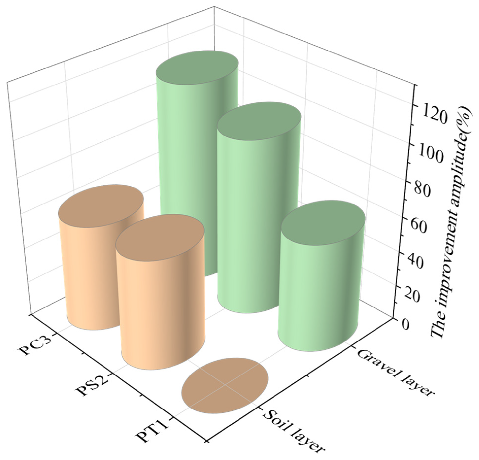 Buildings 16 00602 g008