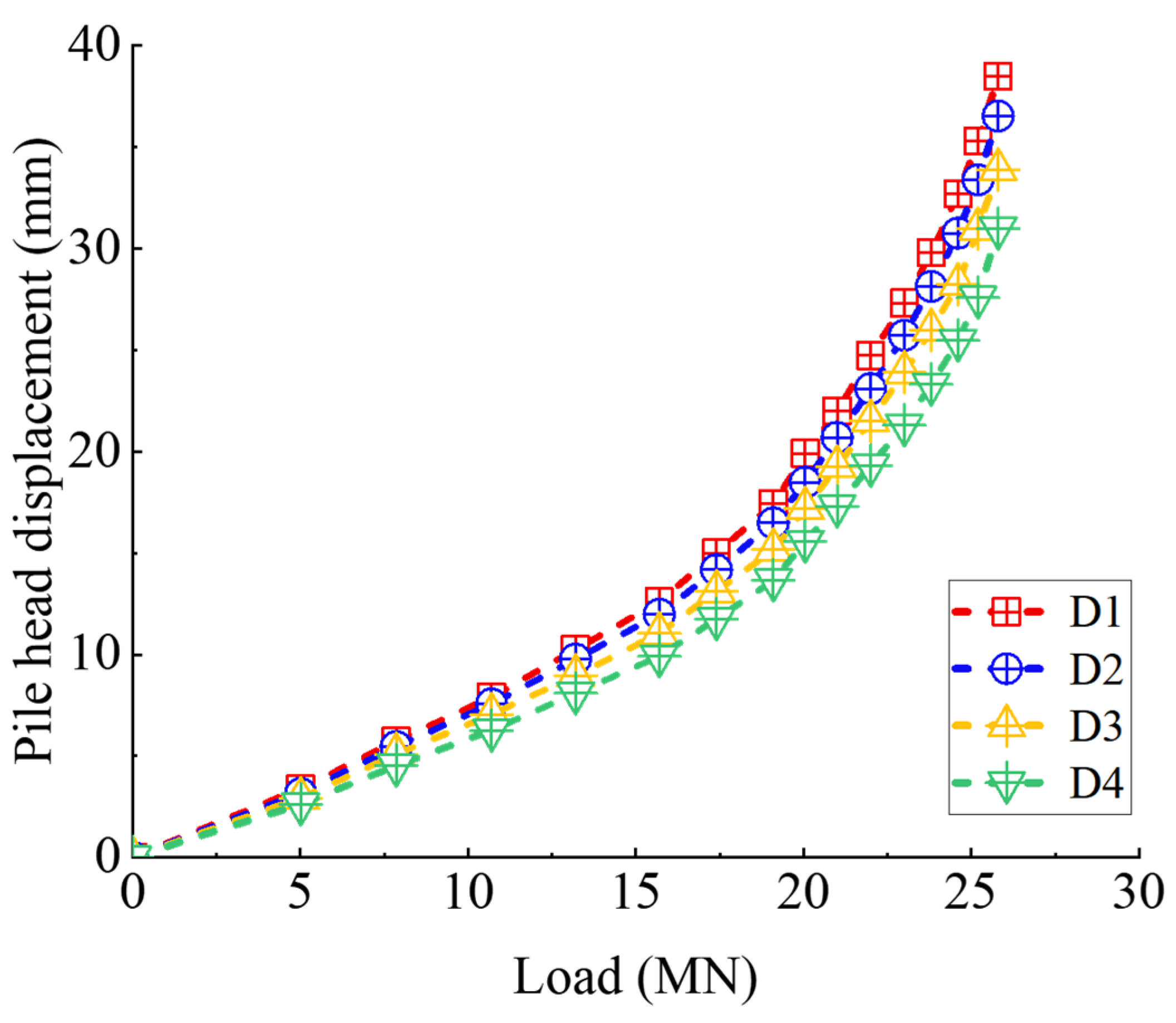 Buildings 16 00602 g015