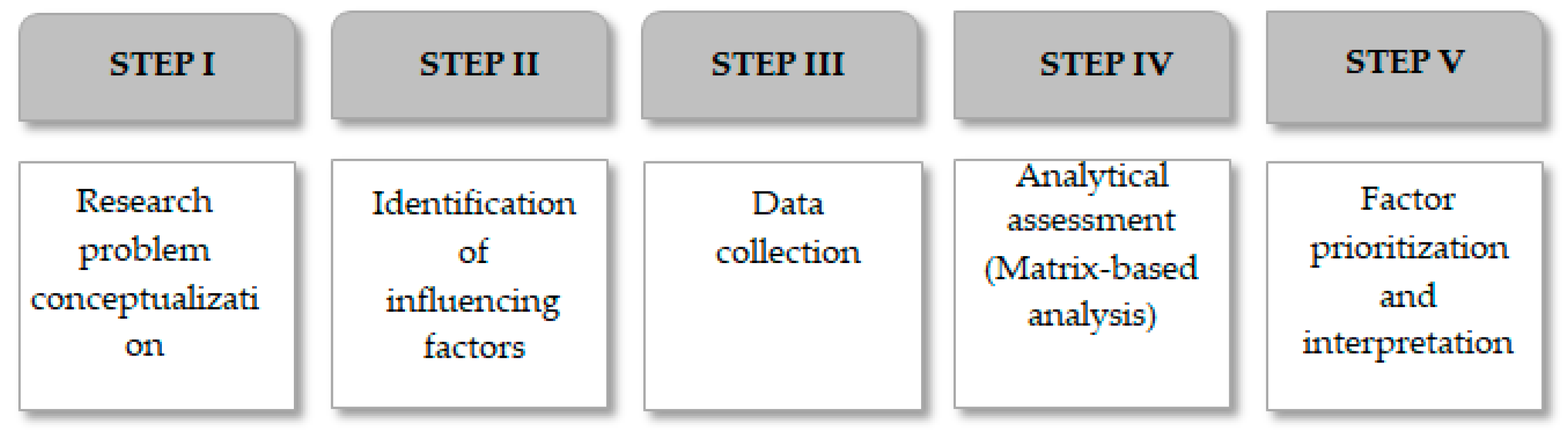 Buildings 16 00607 g001 Buildings 16 00607 g001