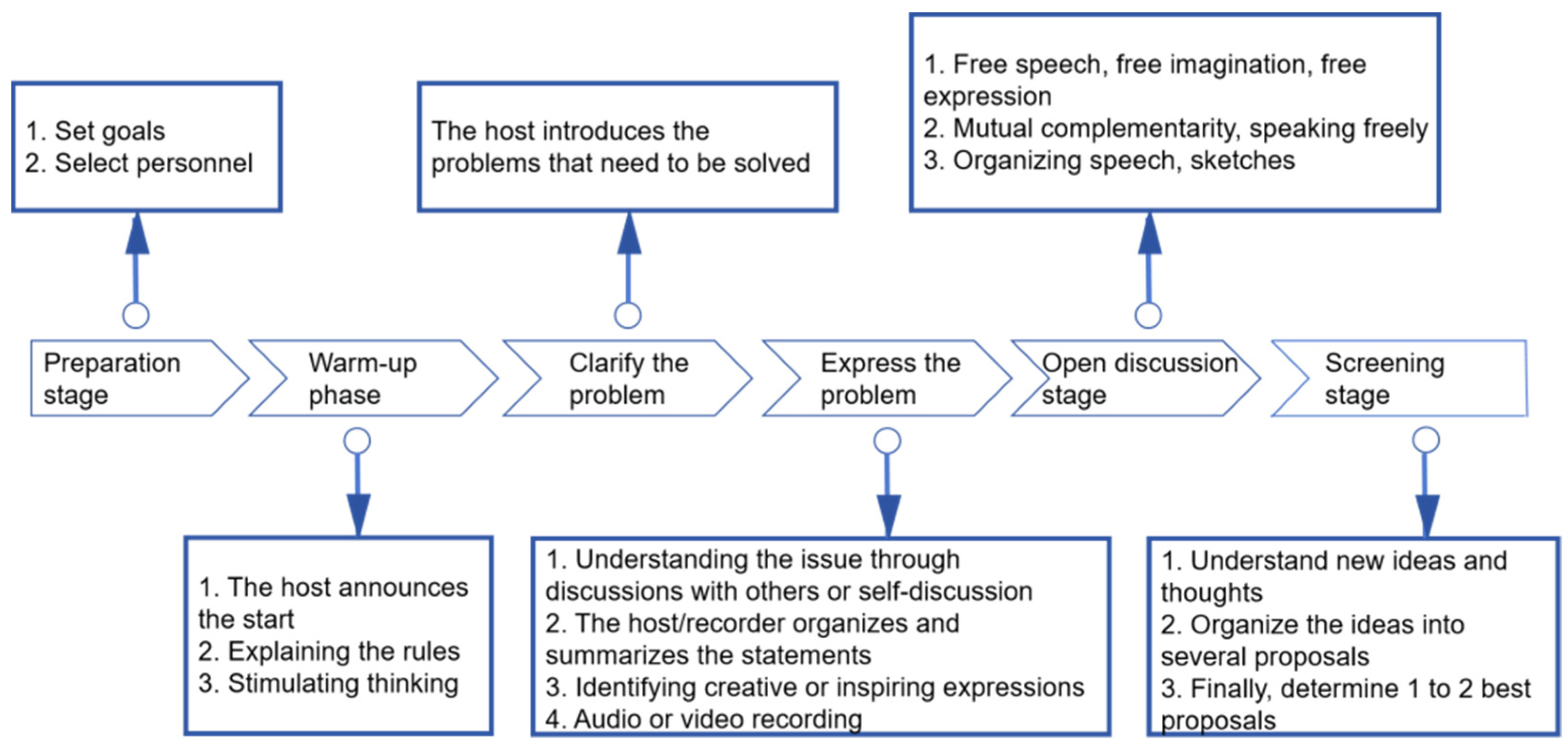 Buildings 16 00609 g001 Buildings 16 00609 g001