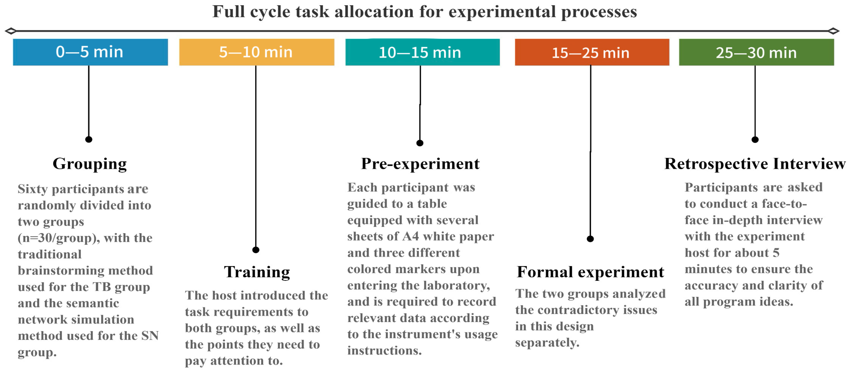 Buildings 16 00609 g005 Buildings 16 00609 g005