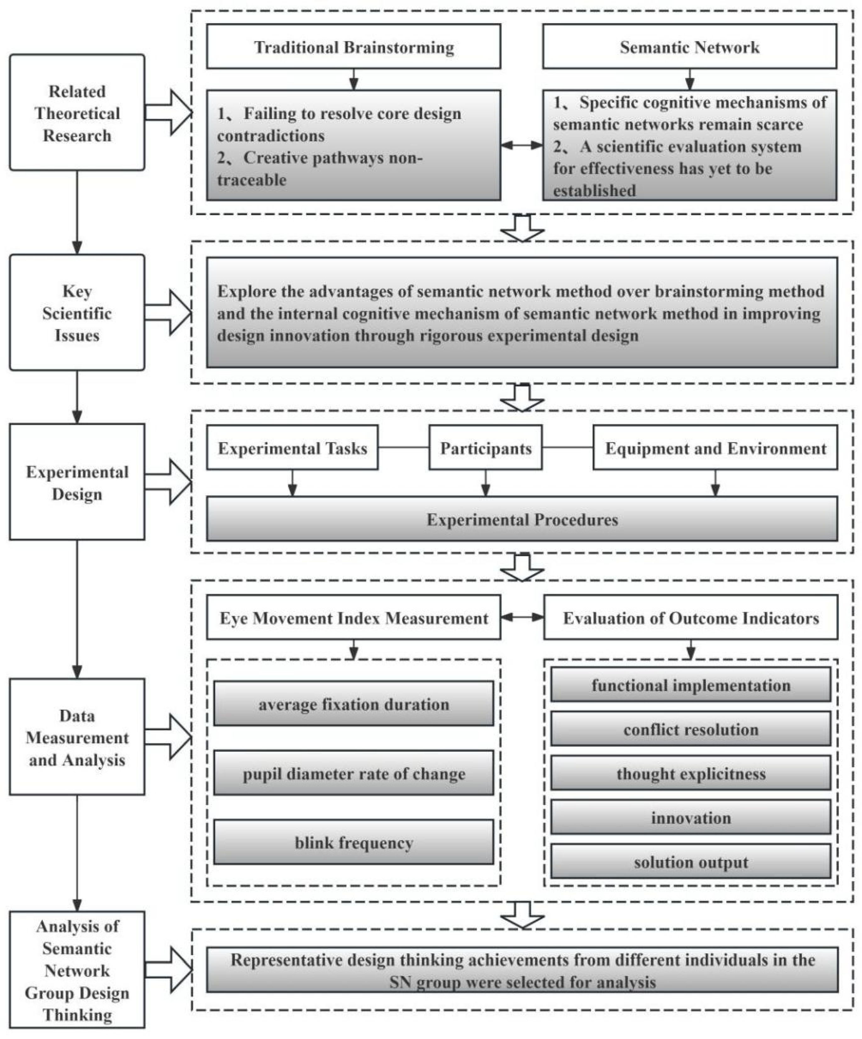 Buildings 16 00609 g006 Buildings 16 00609 g006