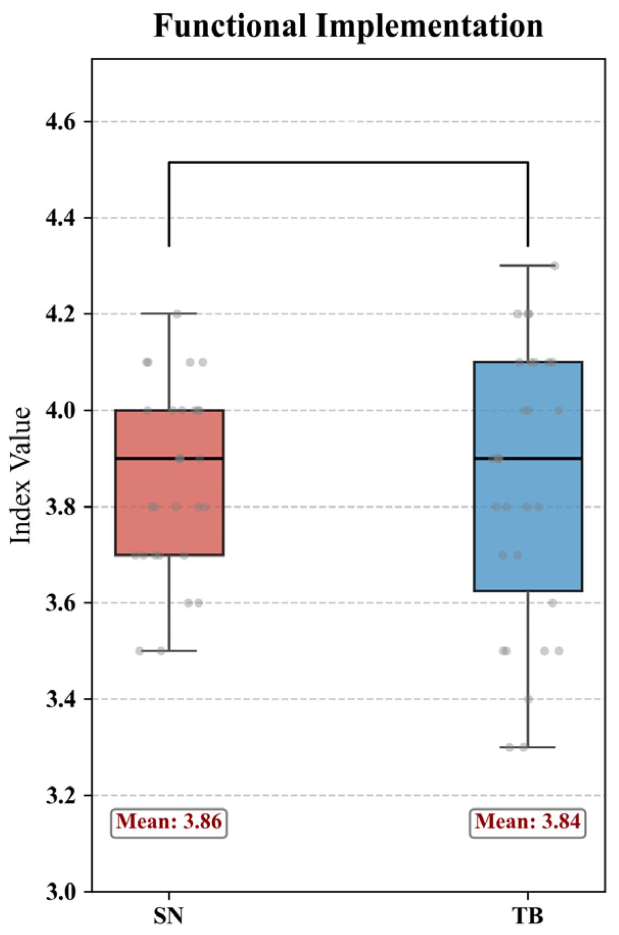 Buildings 16 00609 g012 Buildings 16 00609 g012