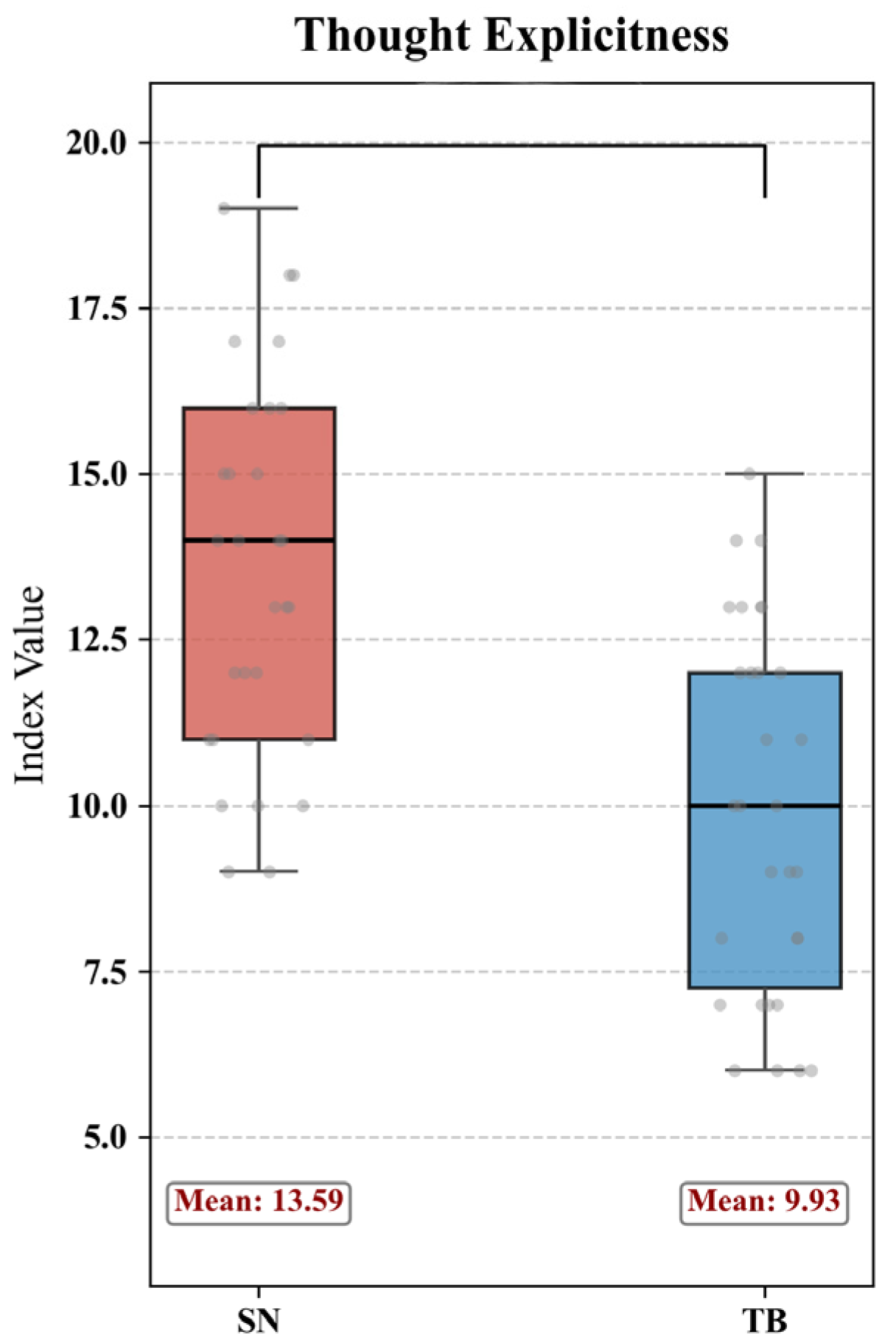 Buildings 16 00609 g014 Buildings 16 00609 g014