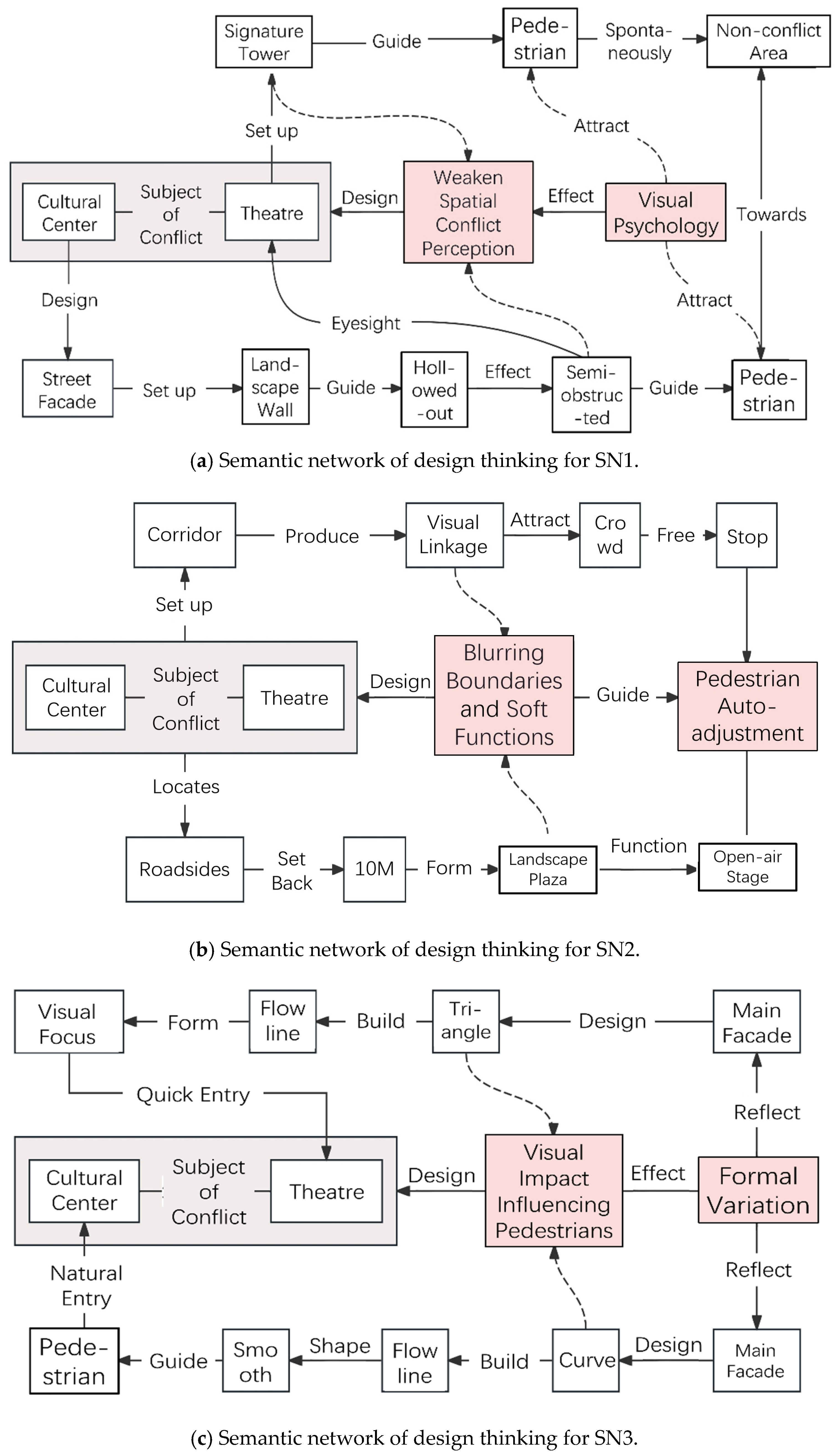 Buildings 16 00609 g017a Buildings 16 00609 g017a