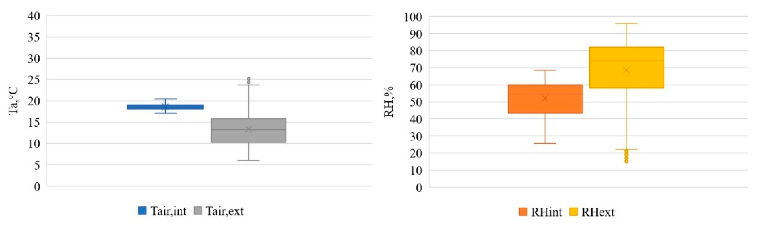 Buildings 16 00614 g007