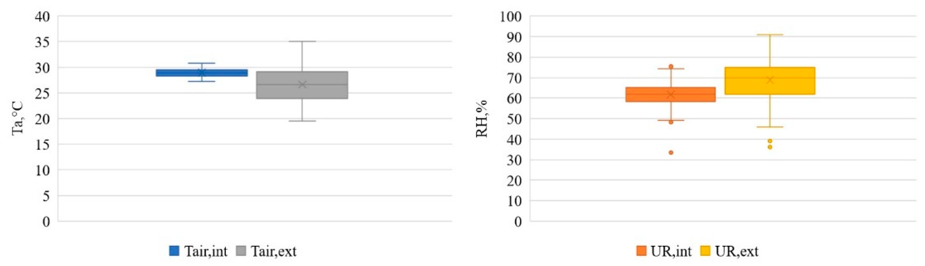 Buildings 16 00614 g008