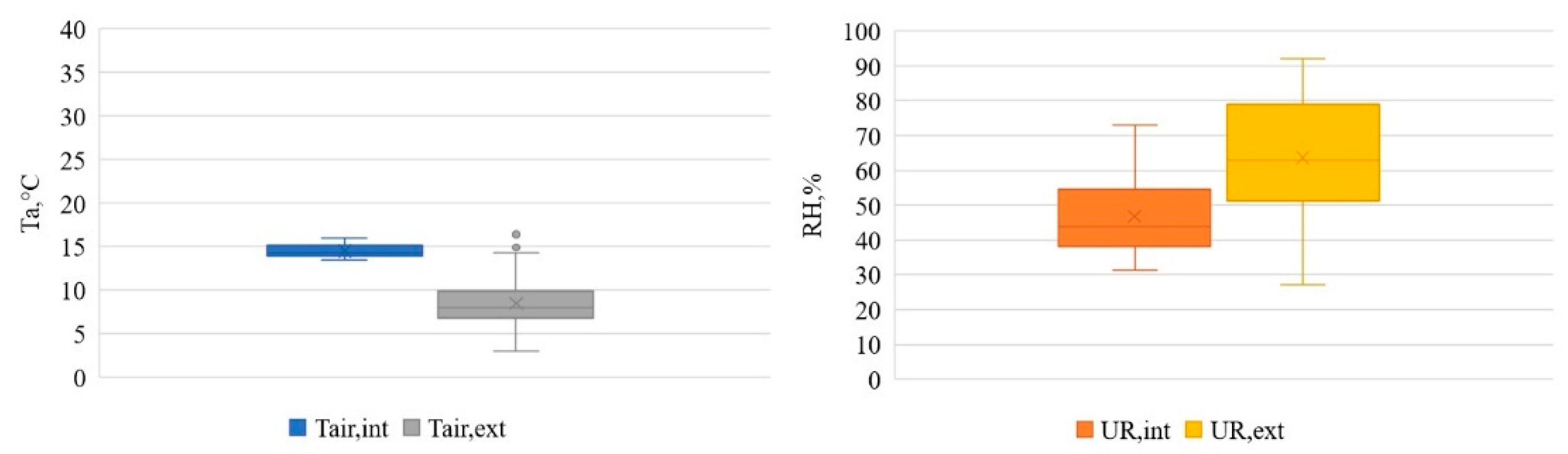 Buildings 16 00614 g009