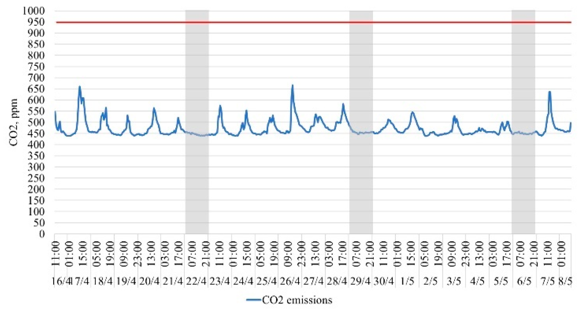 Buildings 16 00614 g010