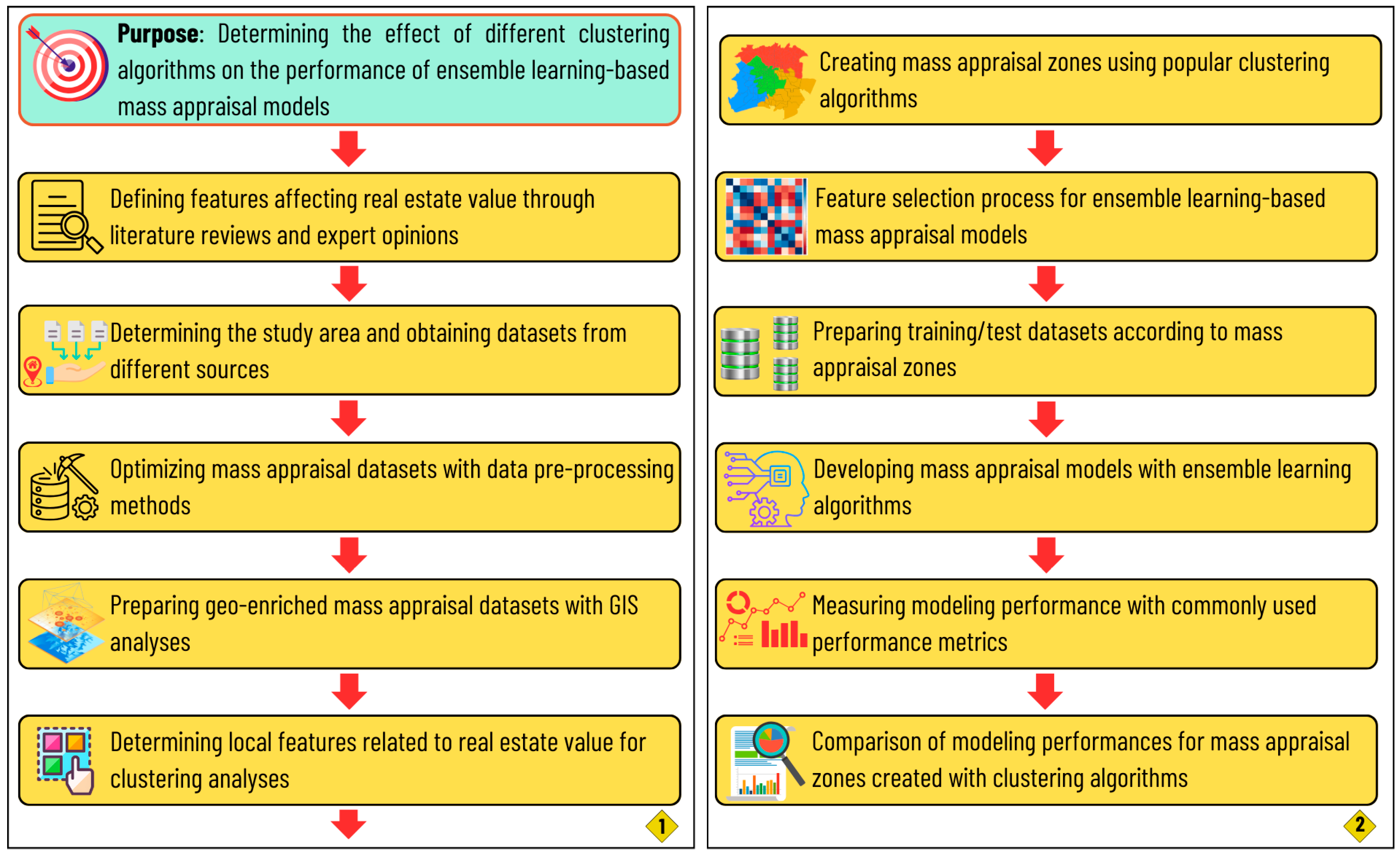 Buildings 16 00615 g001