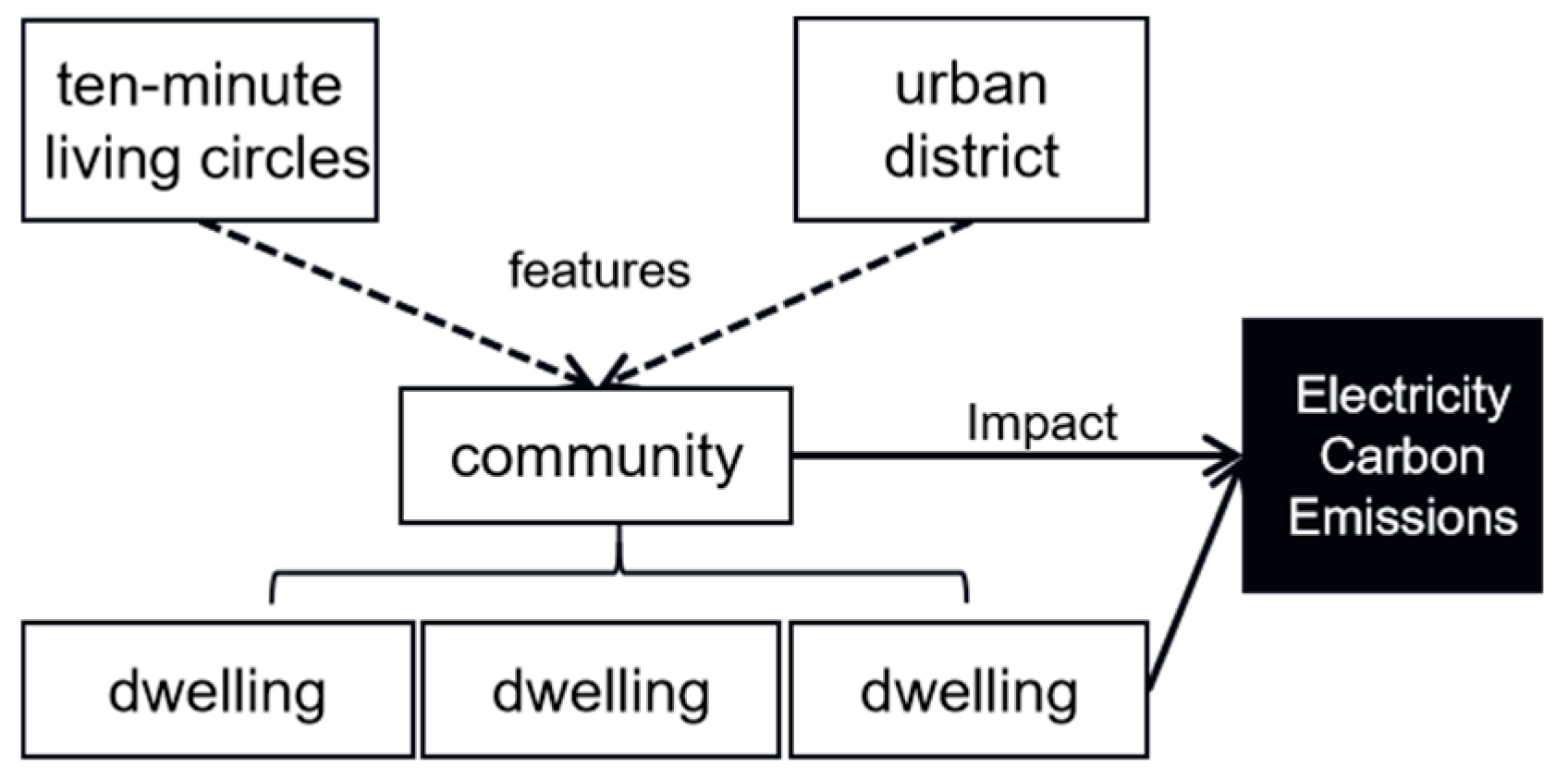 Buildings 16 00617 g005