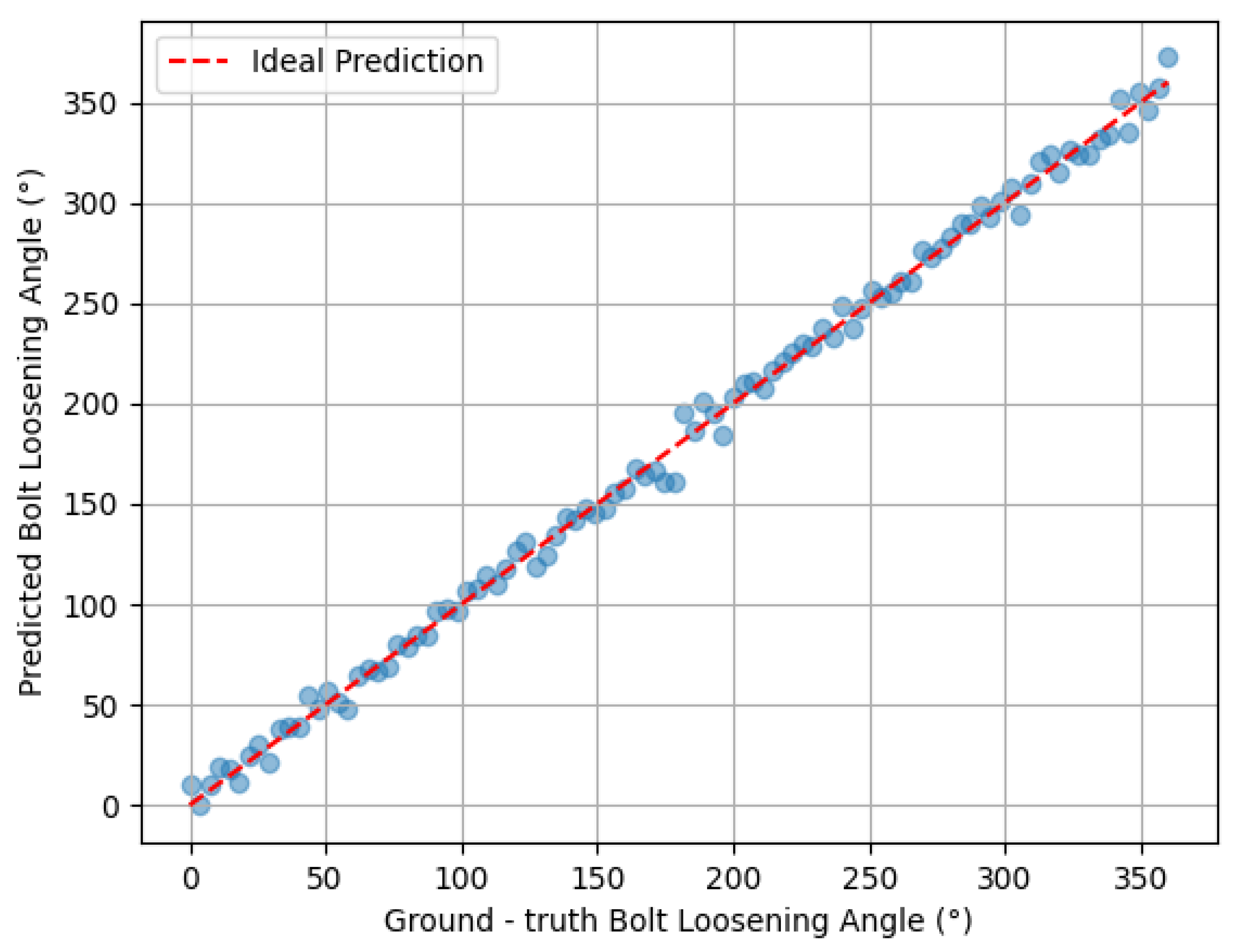 Buildings 16 00619 g005