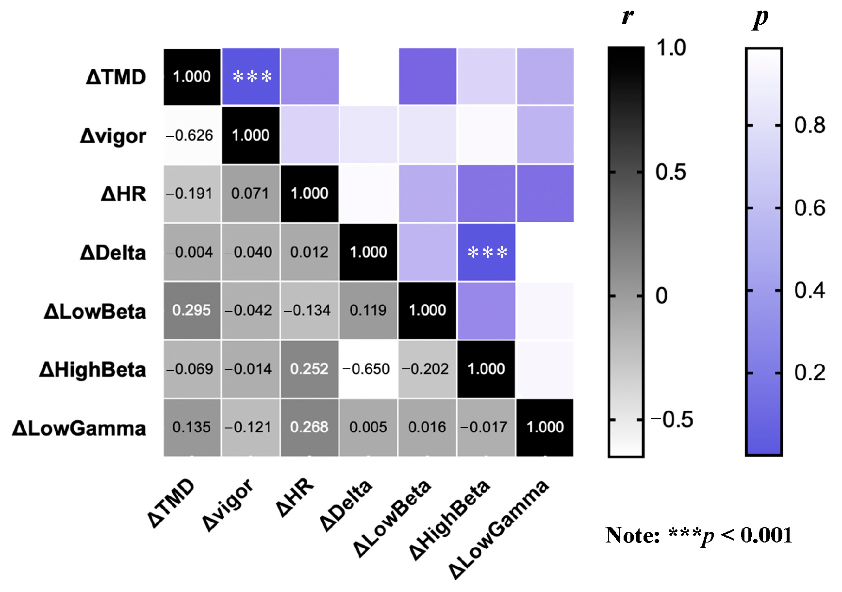 Buildings 16 00622 g007