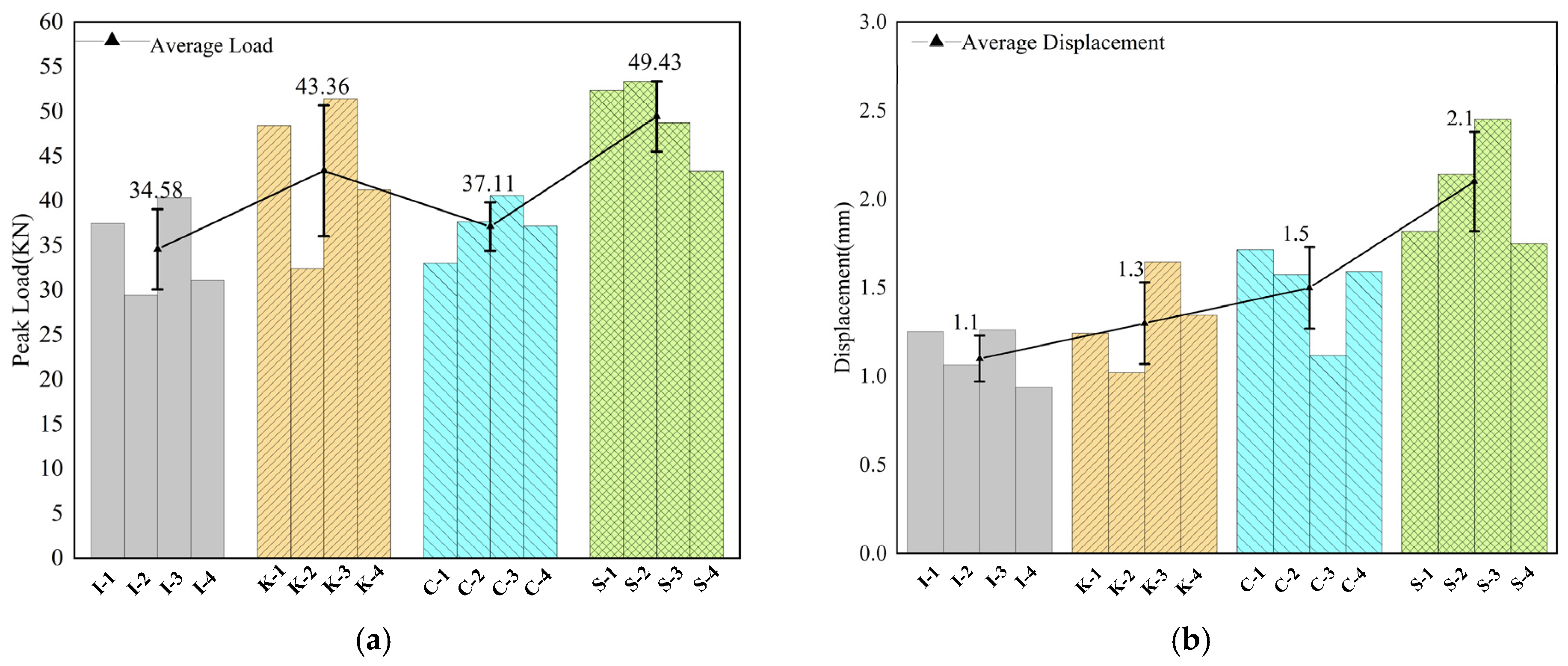 Buildings 16 00626 g005