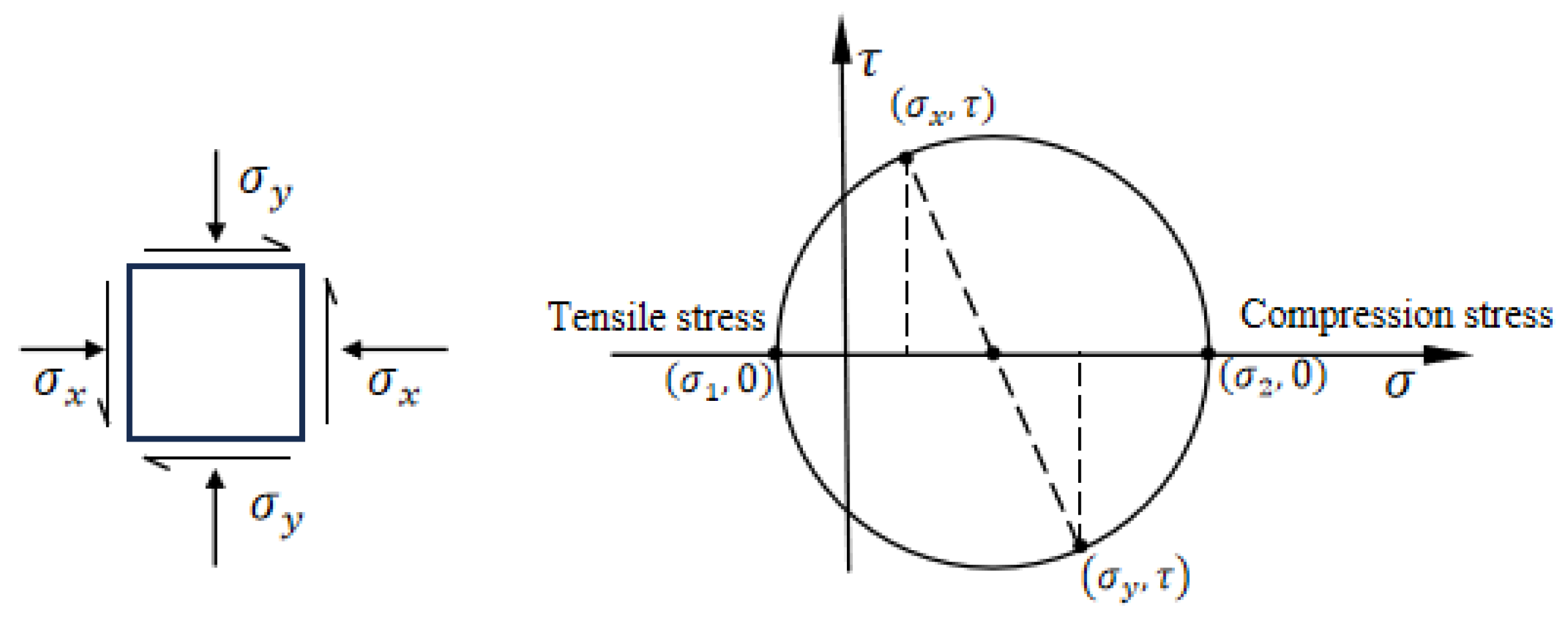 Buildings 16 00626 g008