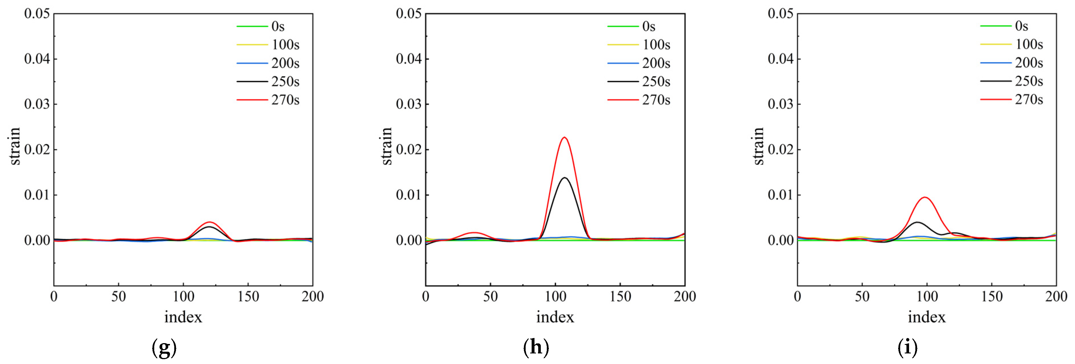 Buildings 16 00626 g018b