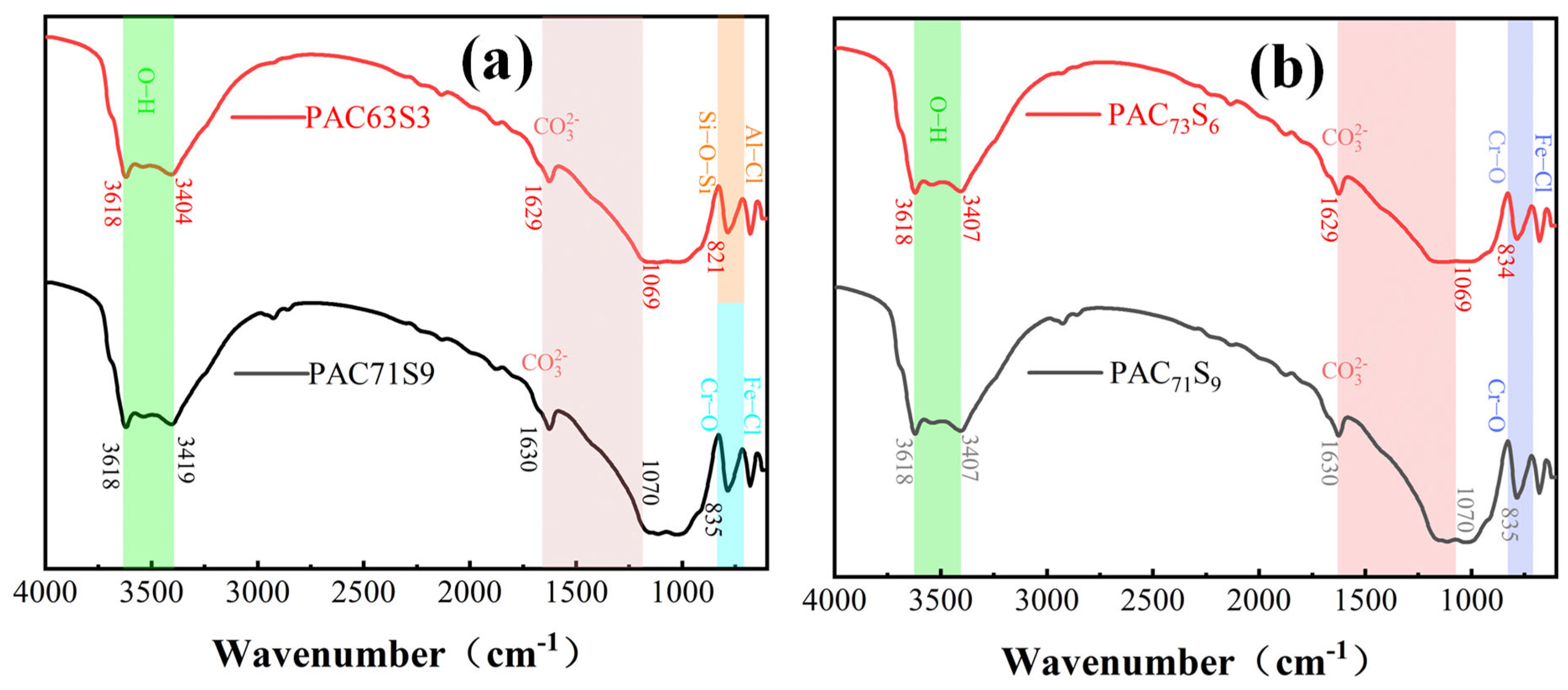 Buildings 16 00631 g006