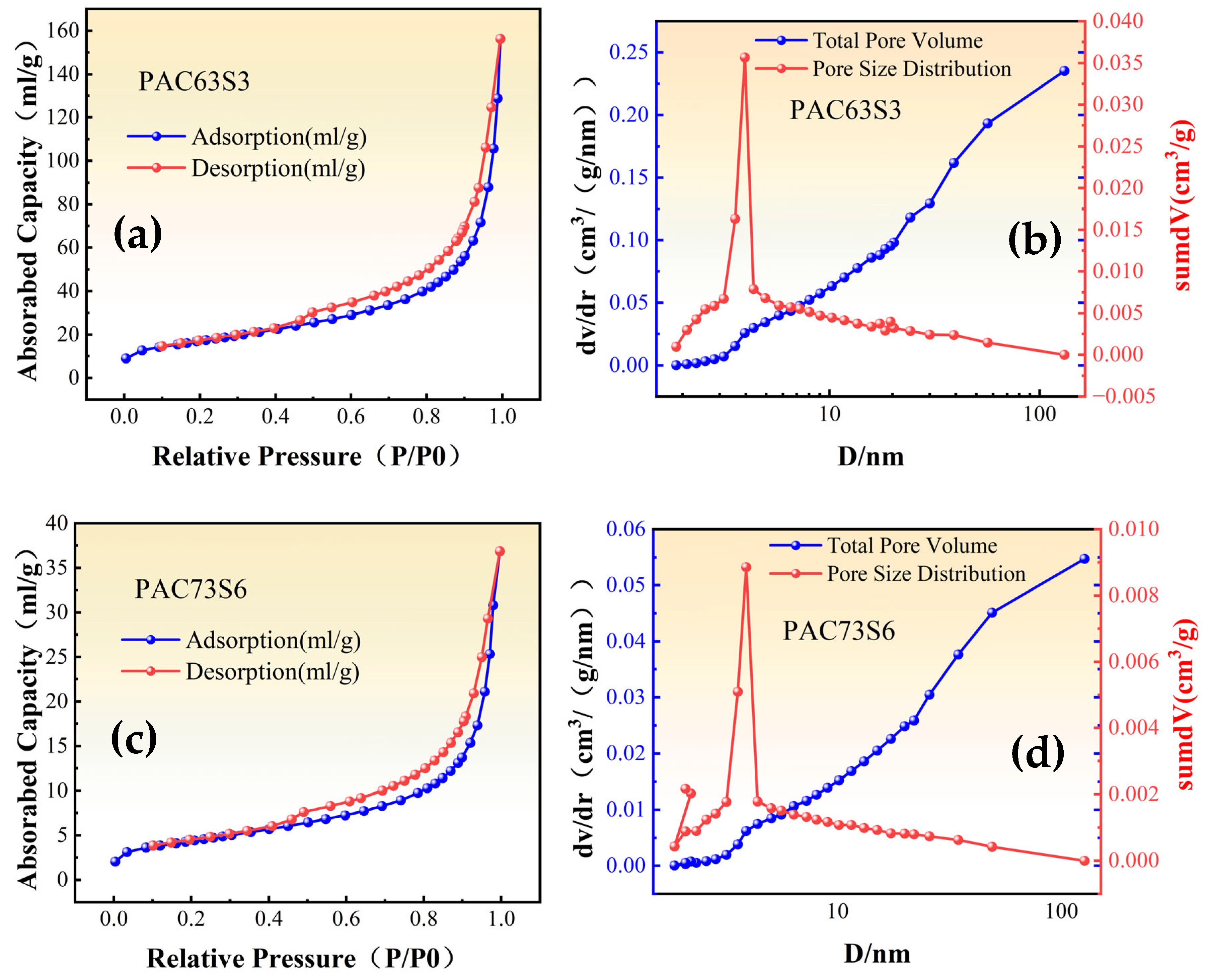 Buildings 16 00631 g009