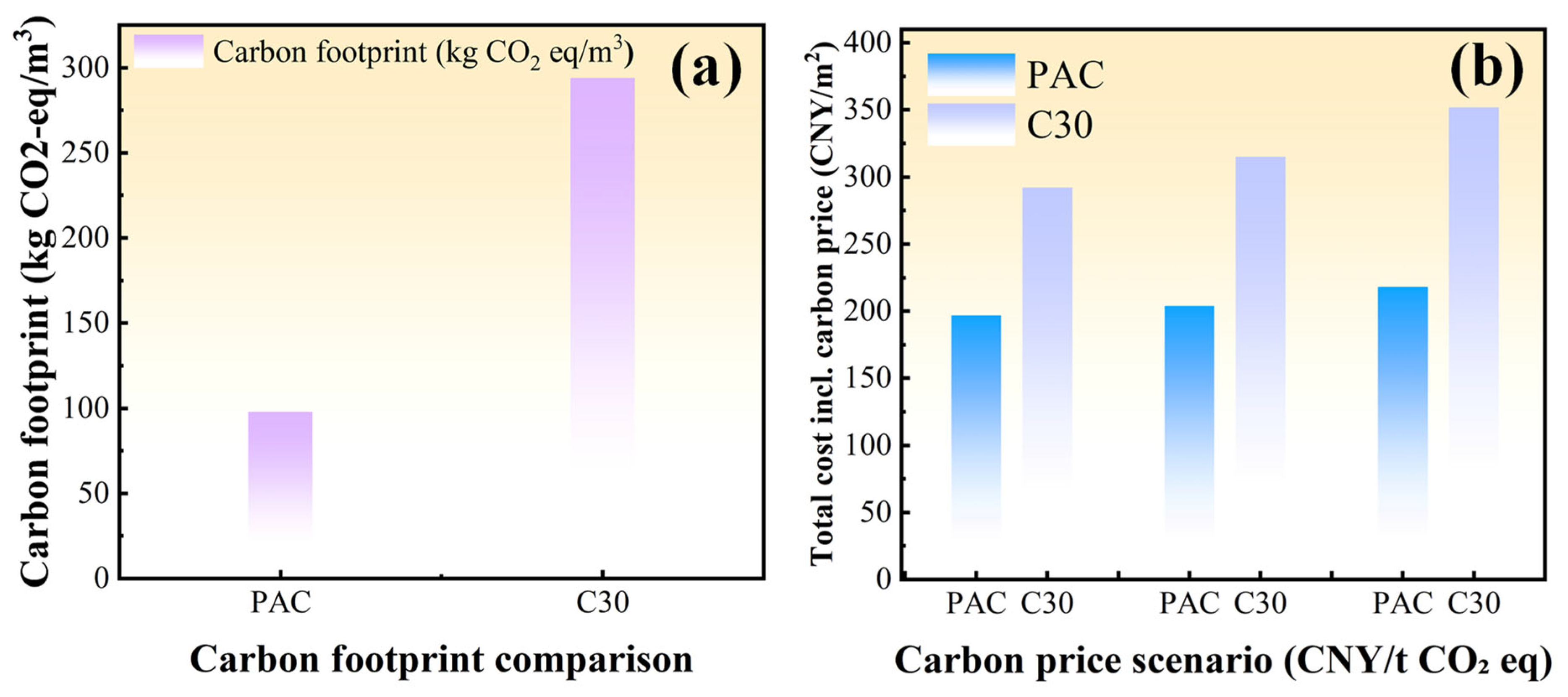 Buildings 16 00631 g012