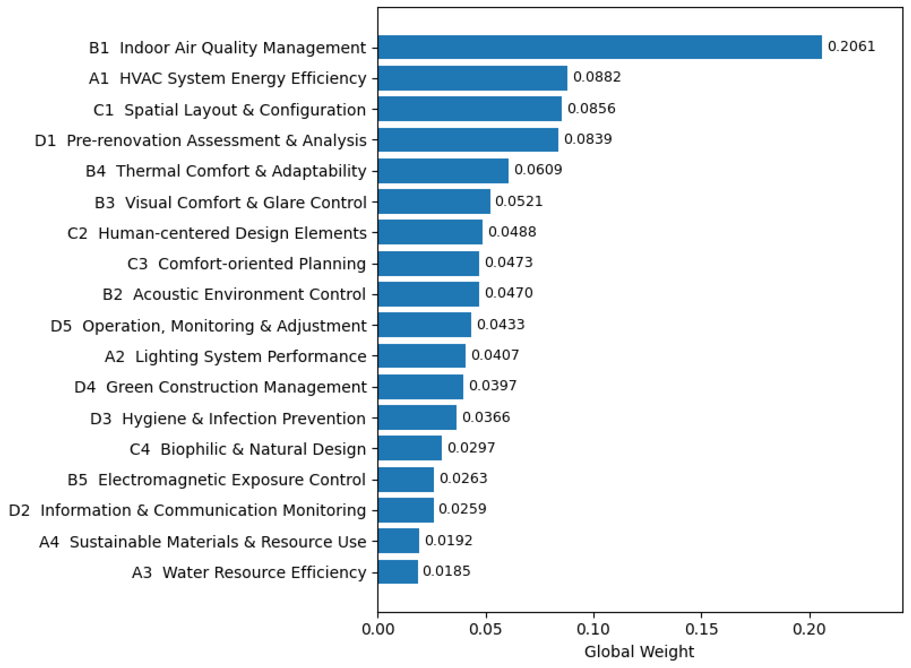 Buildings 16 00635 g002