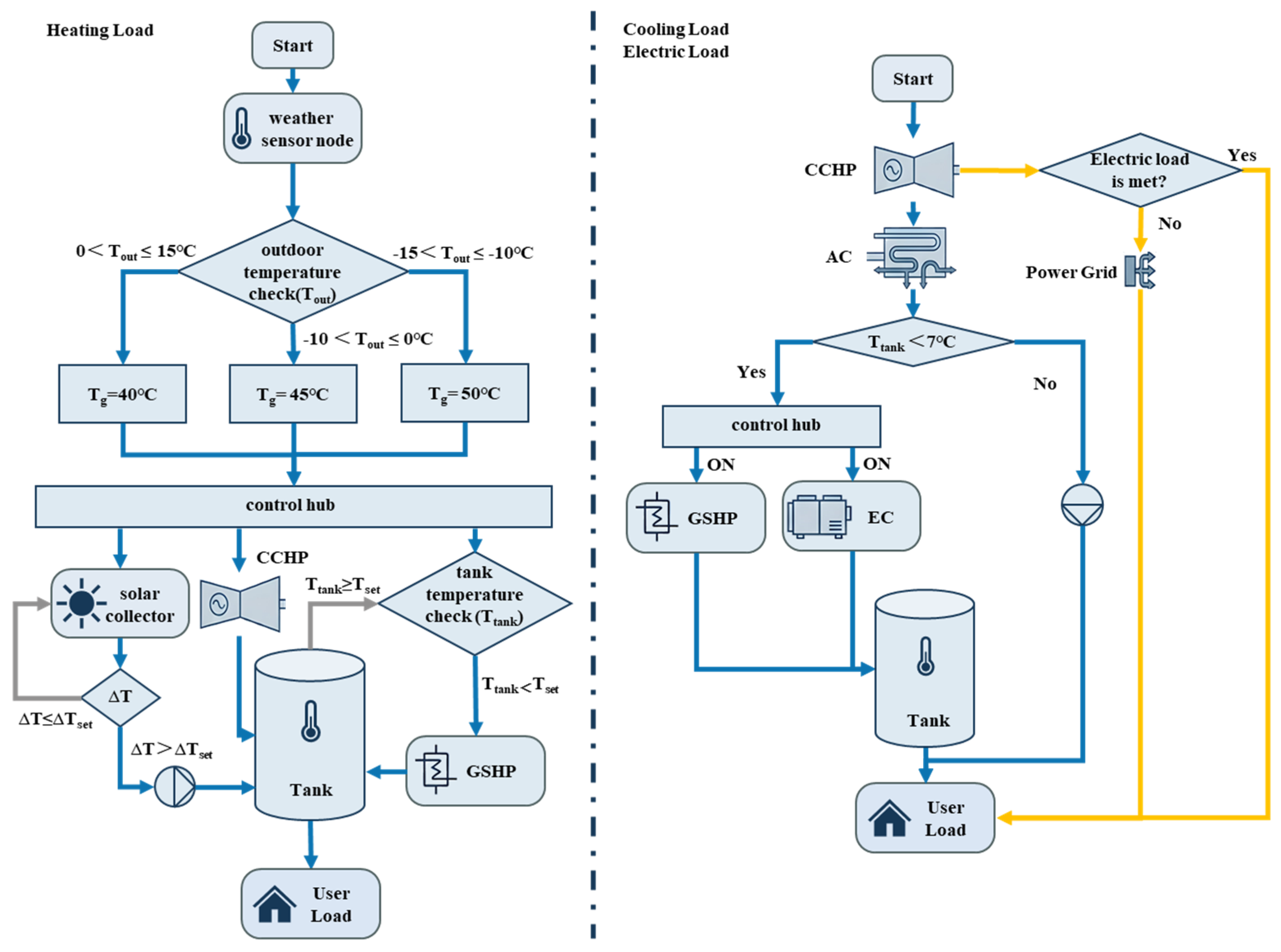 Buildings 16 00640 g002