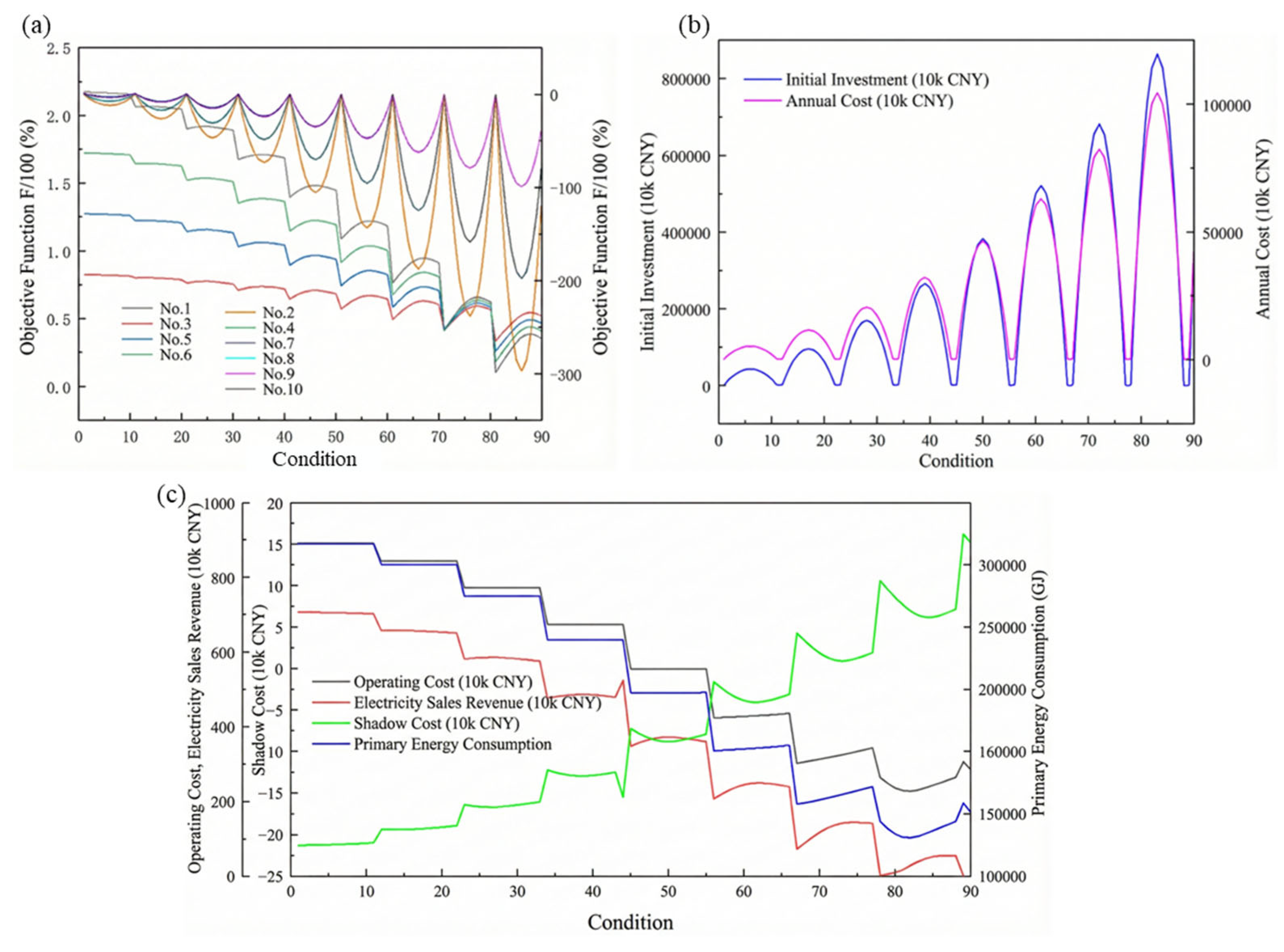 Buildings 16 00640 g005