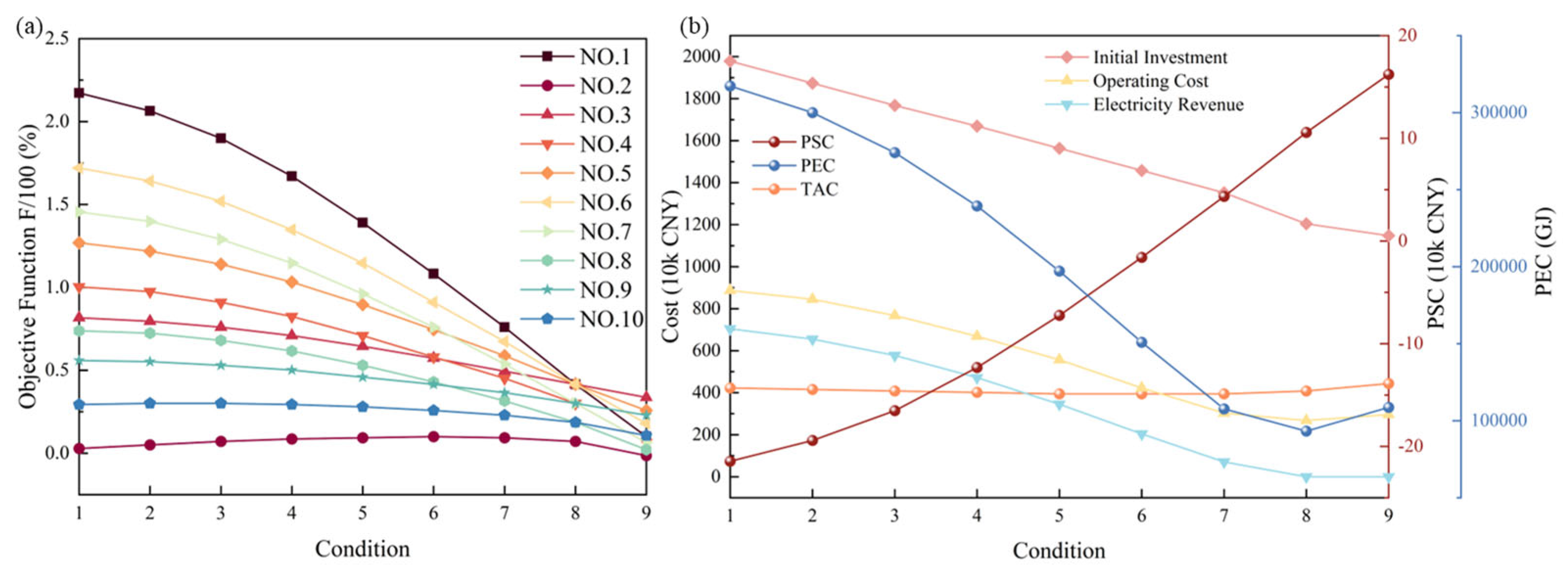 Buildings 16 00640 g006