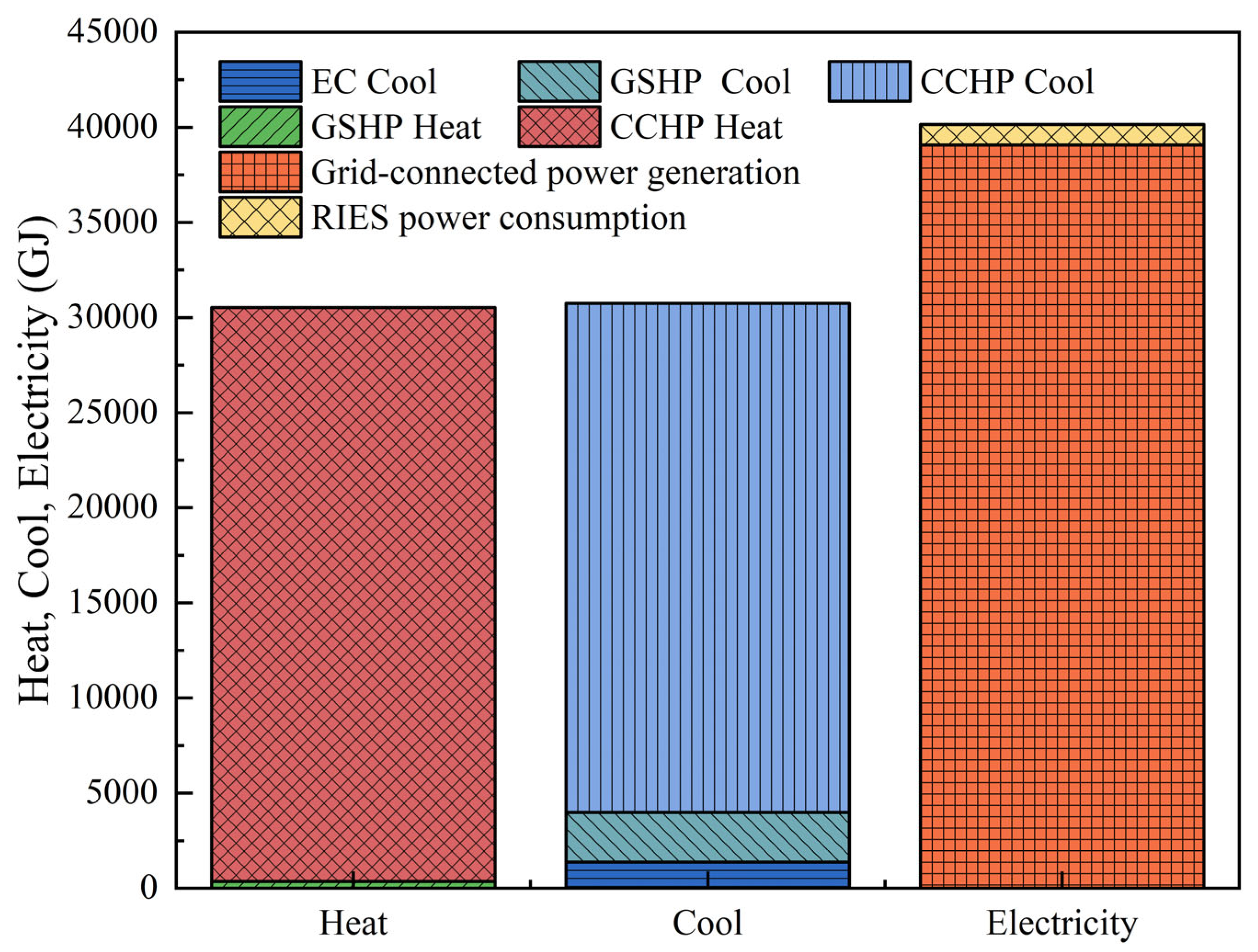 Buildings 16 00640 g007