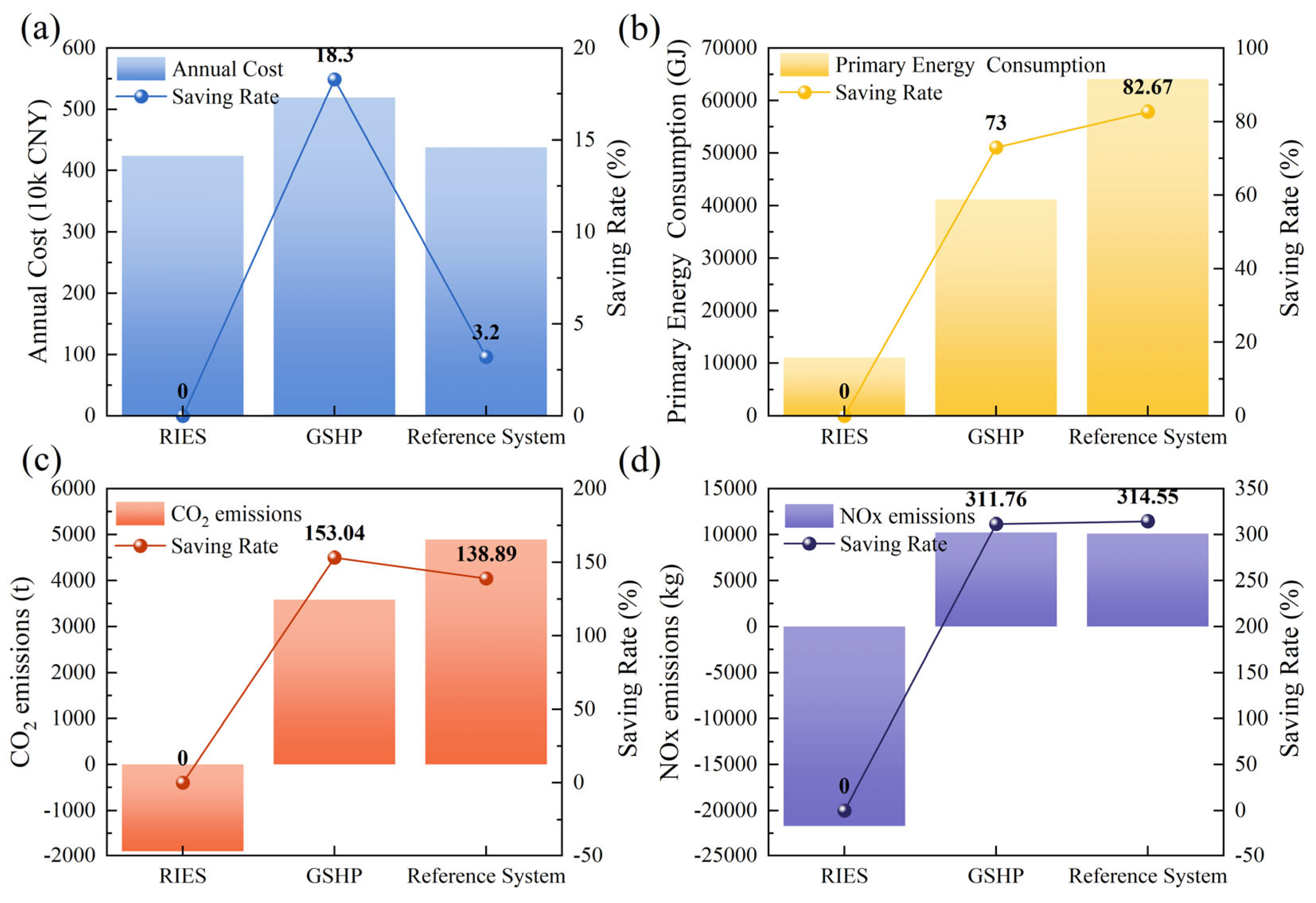 Buildings 16 00640 g008
