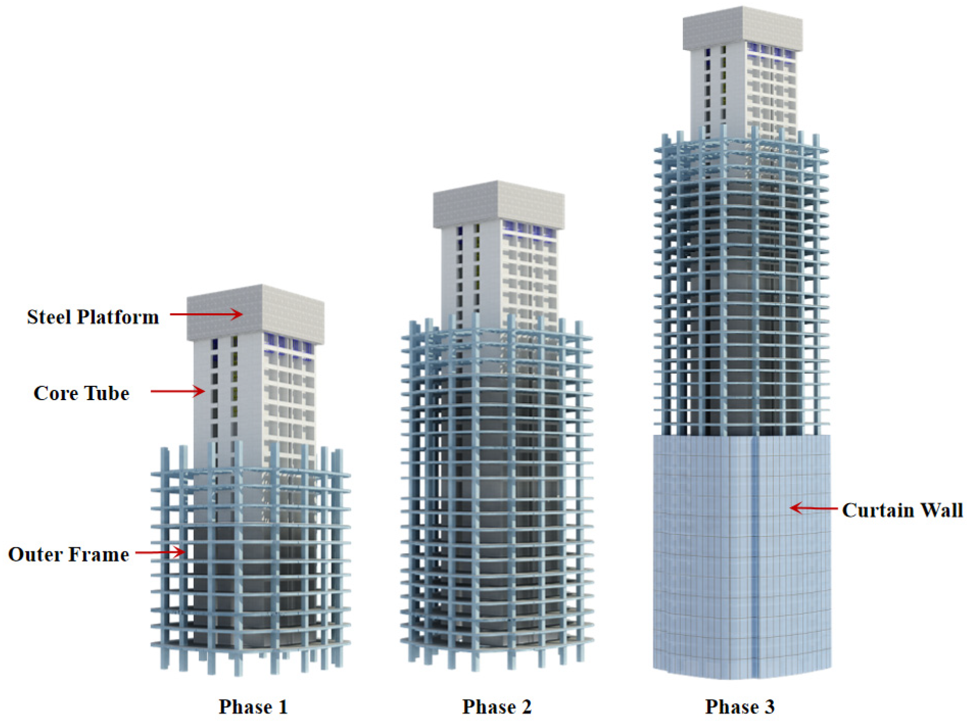Buildings 16 00645 g002 Buildings 16 00645 g002
