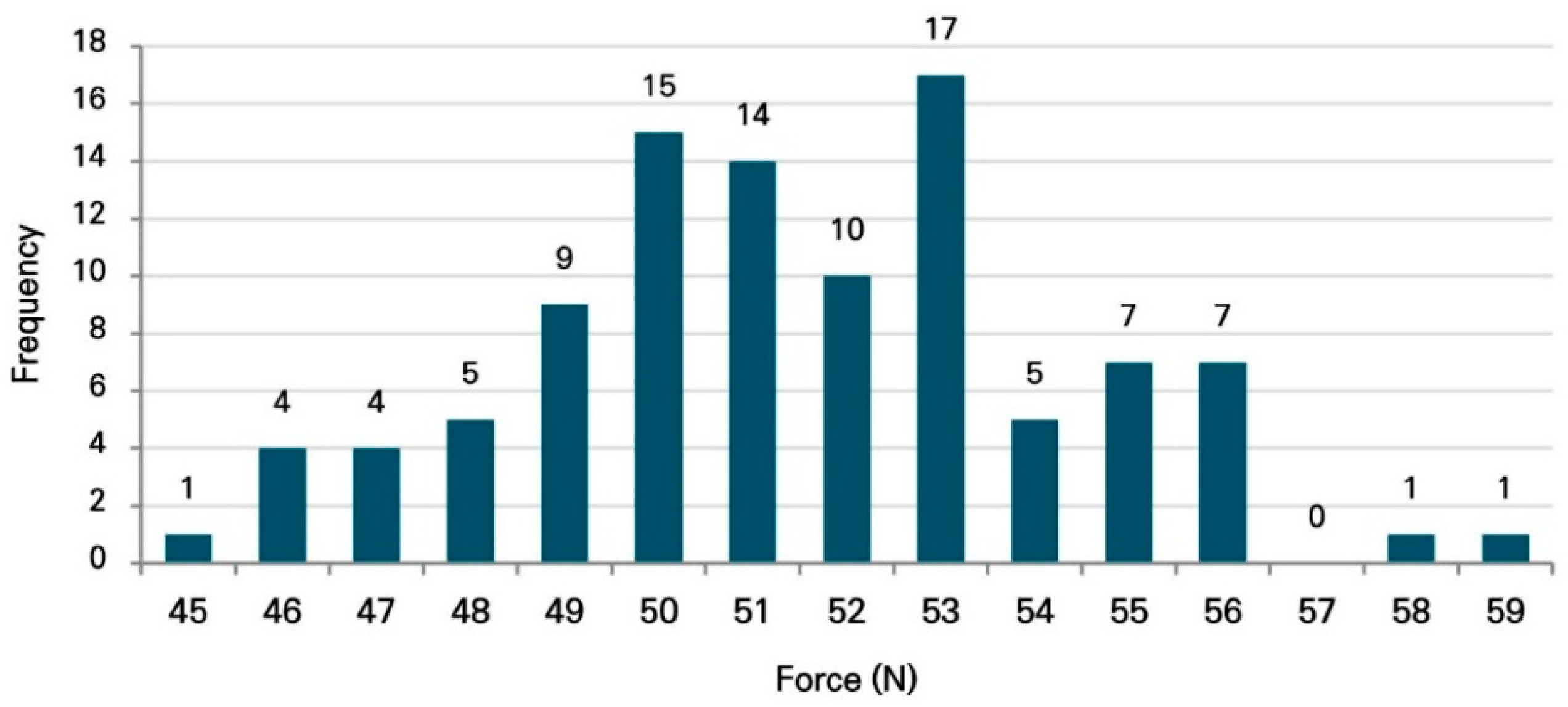 A Simulation-Based Framework for Optimal Force Determination in ...