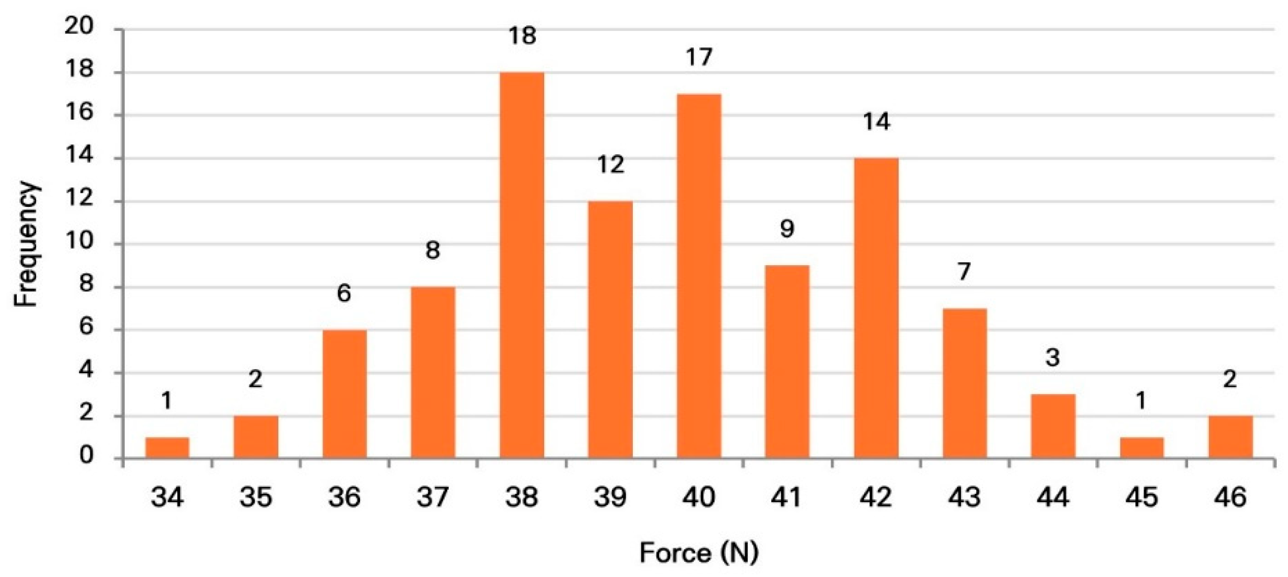 A Simulation-Based Framework for Optimal Force Determination in ...