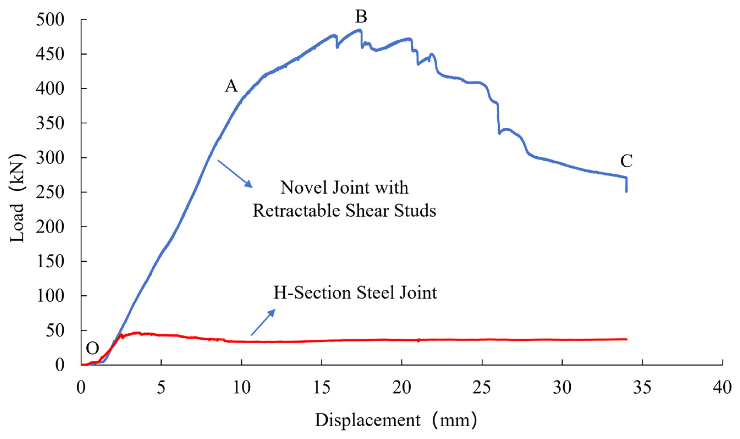 Buildings 16 00681 g013