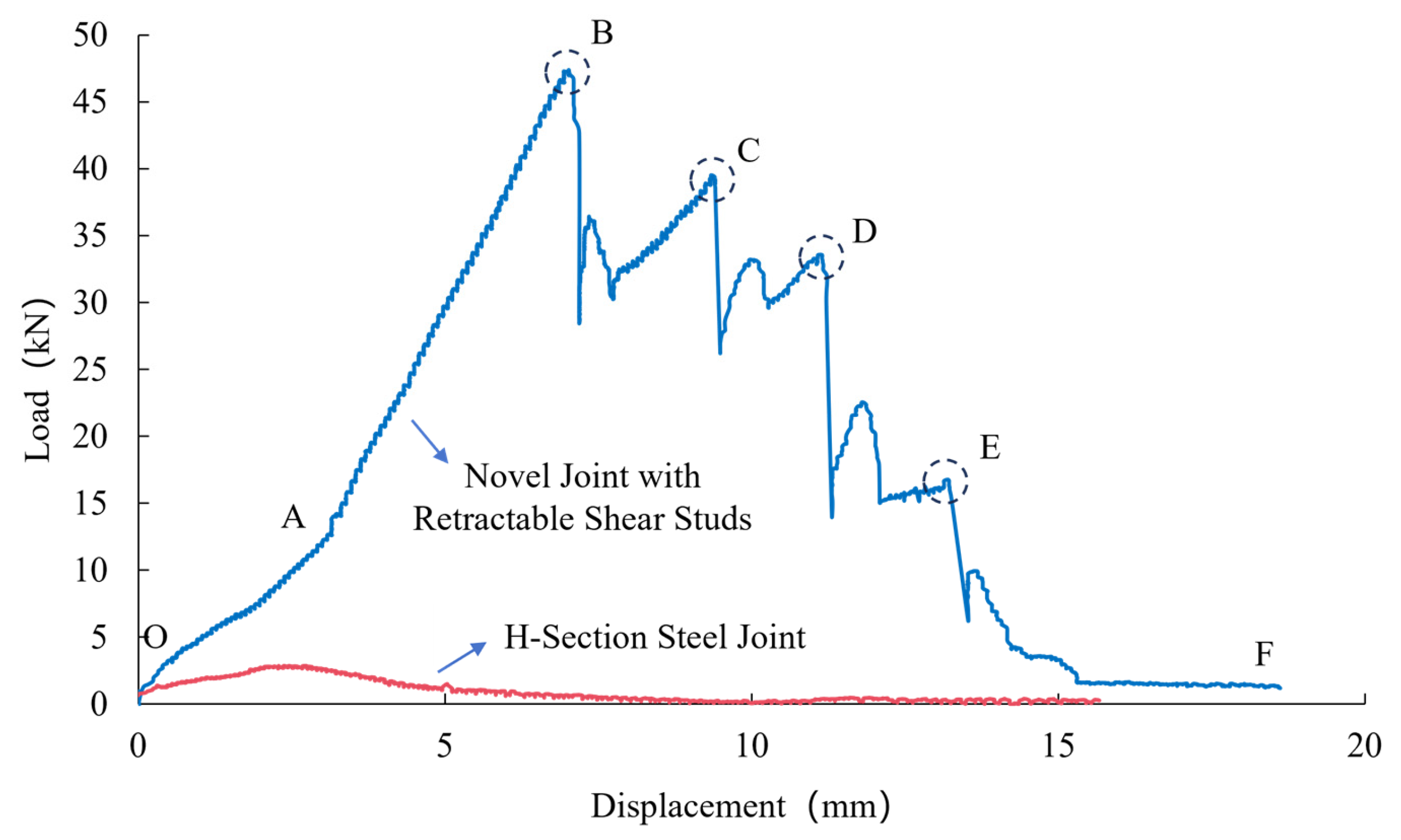 Buildings 16 00681 g018