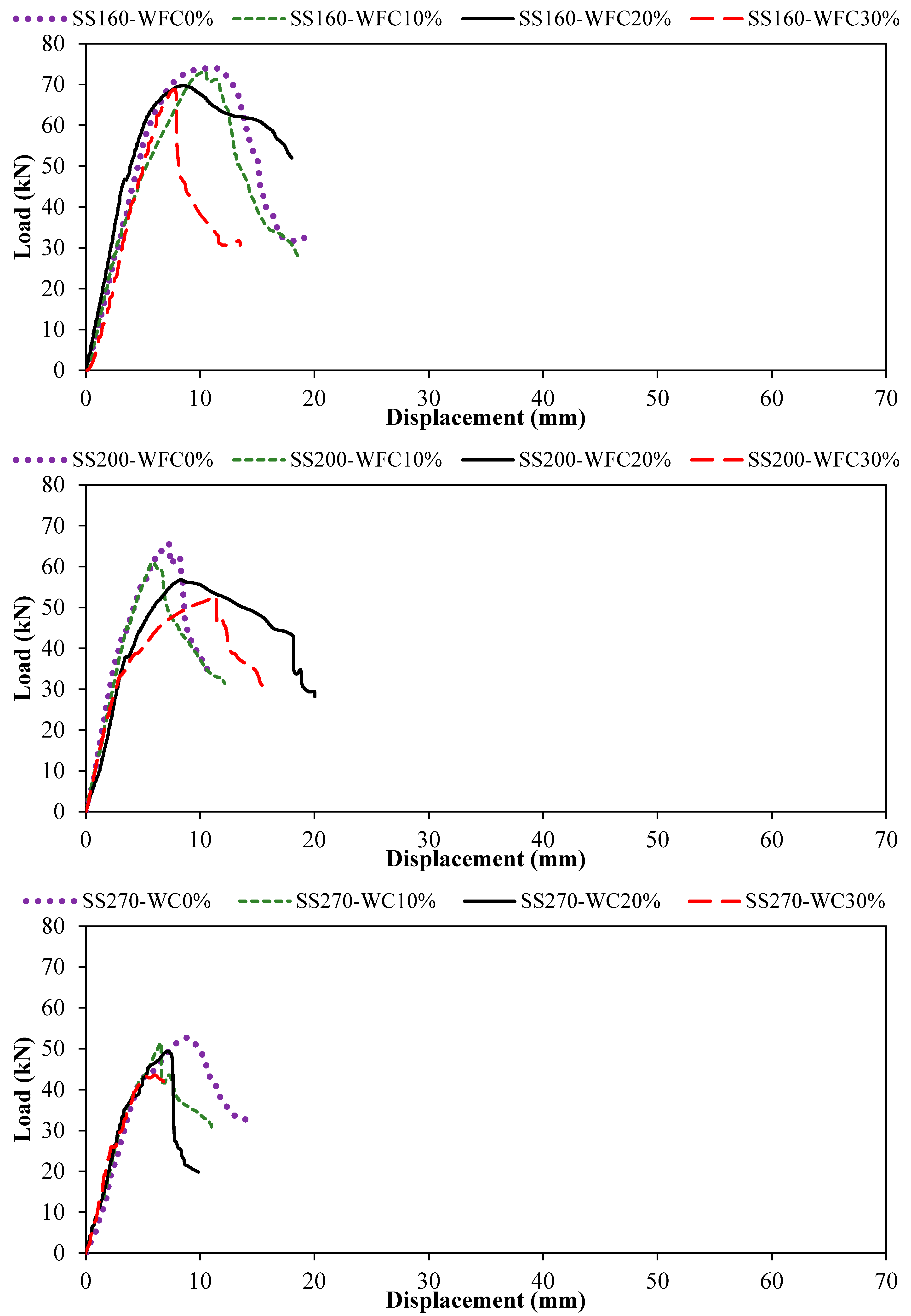 Buildings 16 00682 g006