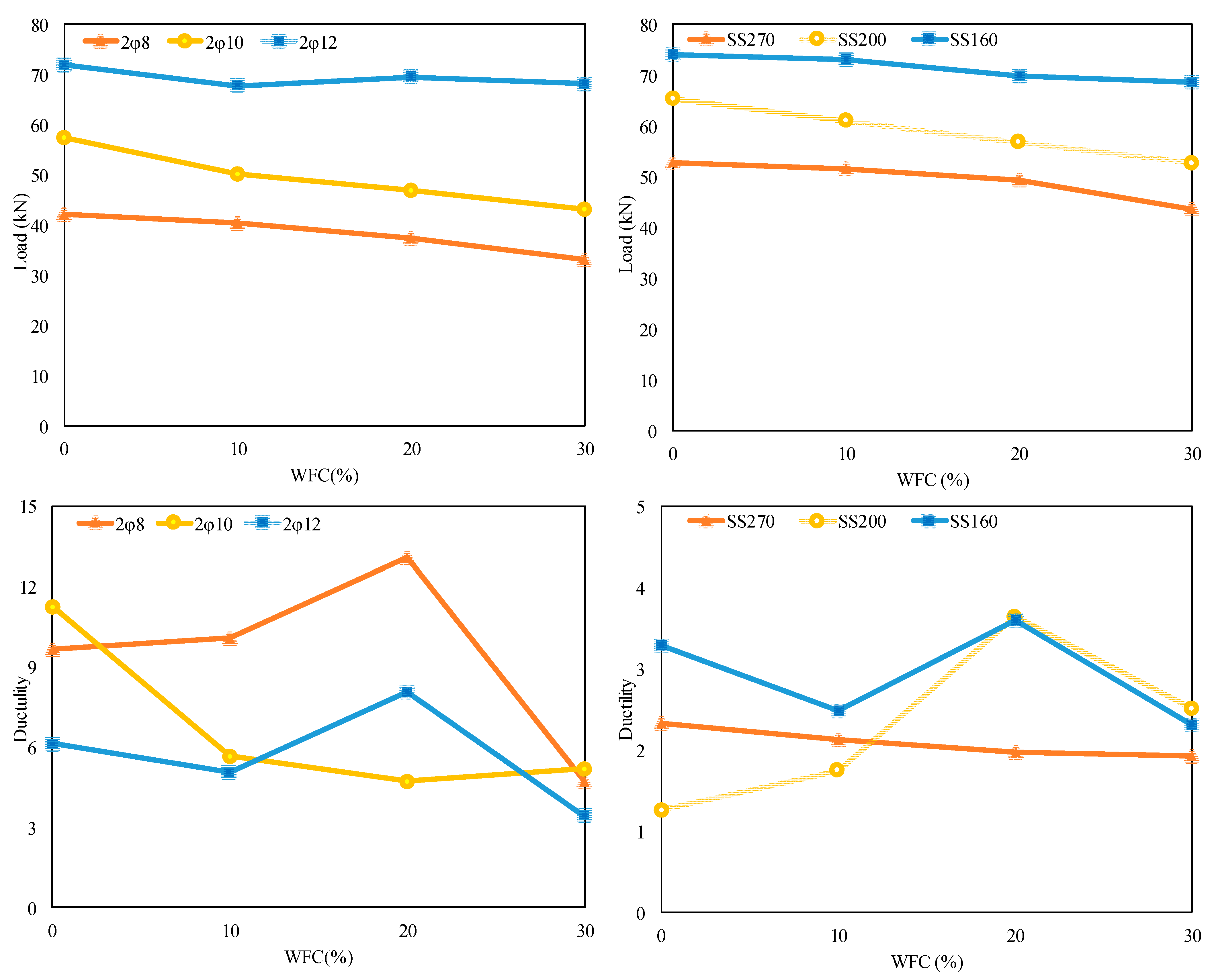 Buildings 16 00682 g008