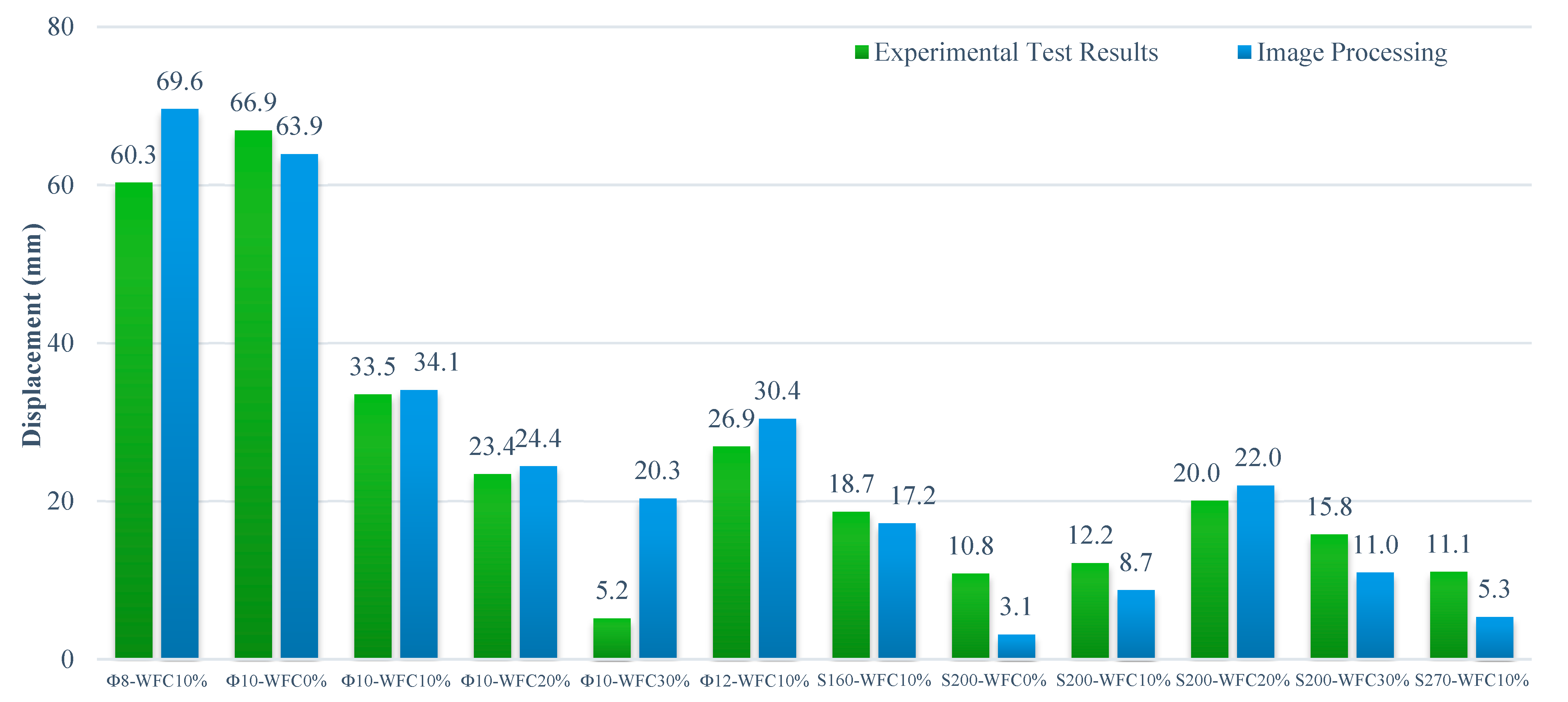 Buildings 16 00682 g010