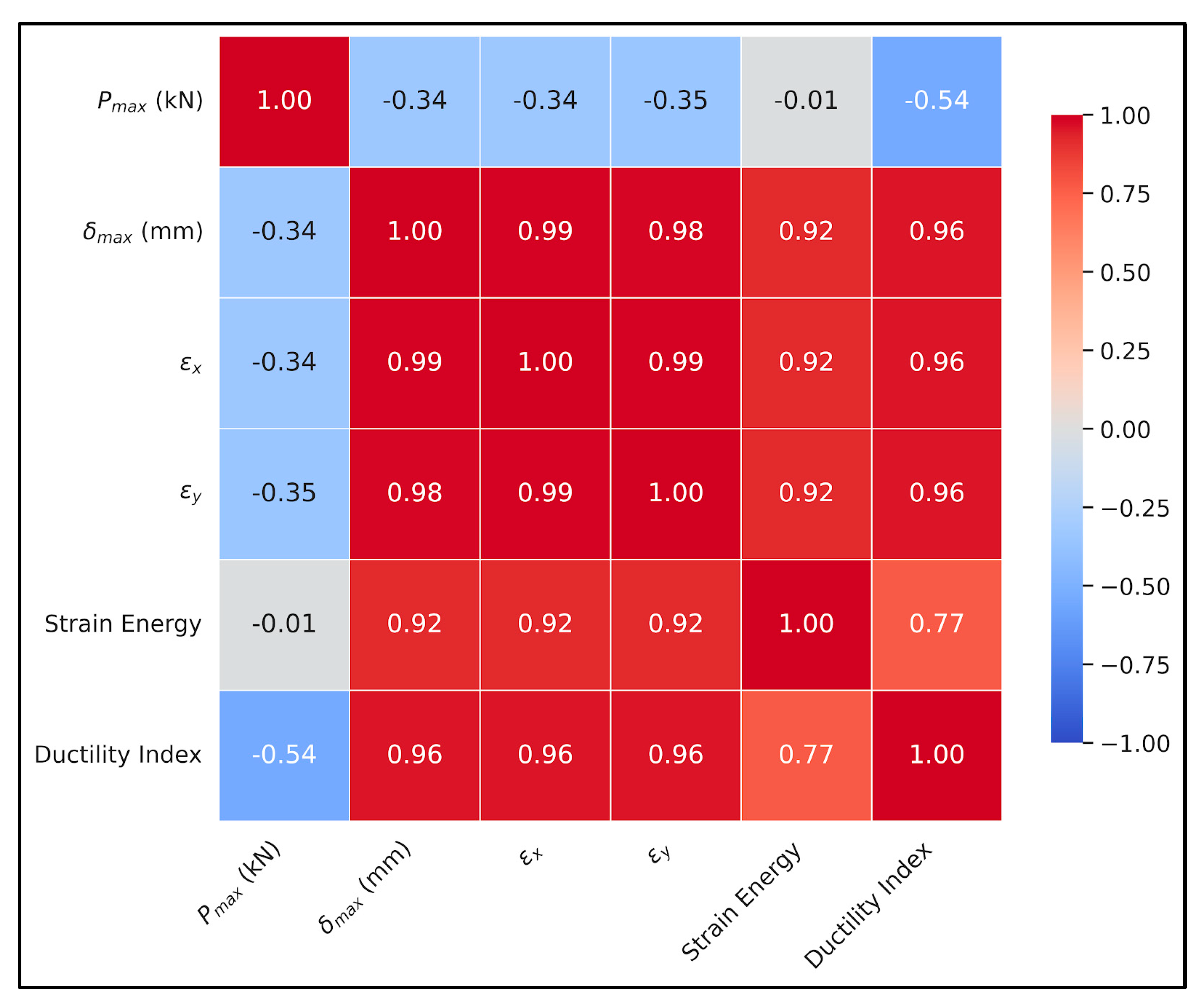 Buildings 16 00682 g011