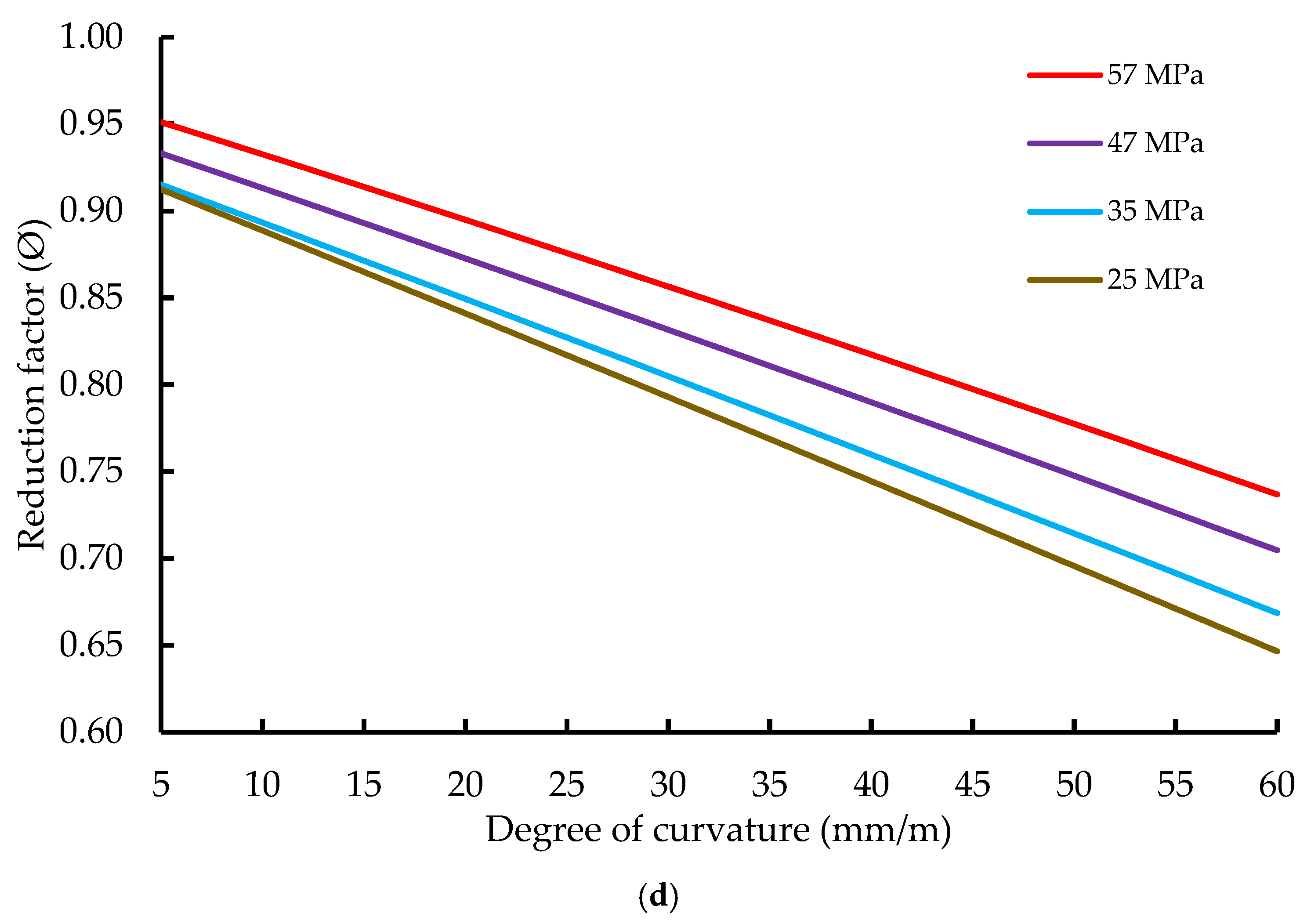 Buildings 16 00684 g017b