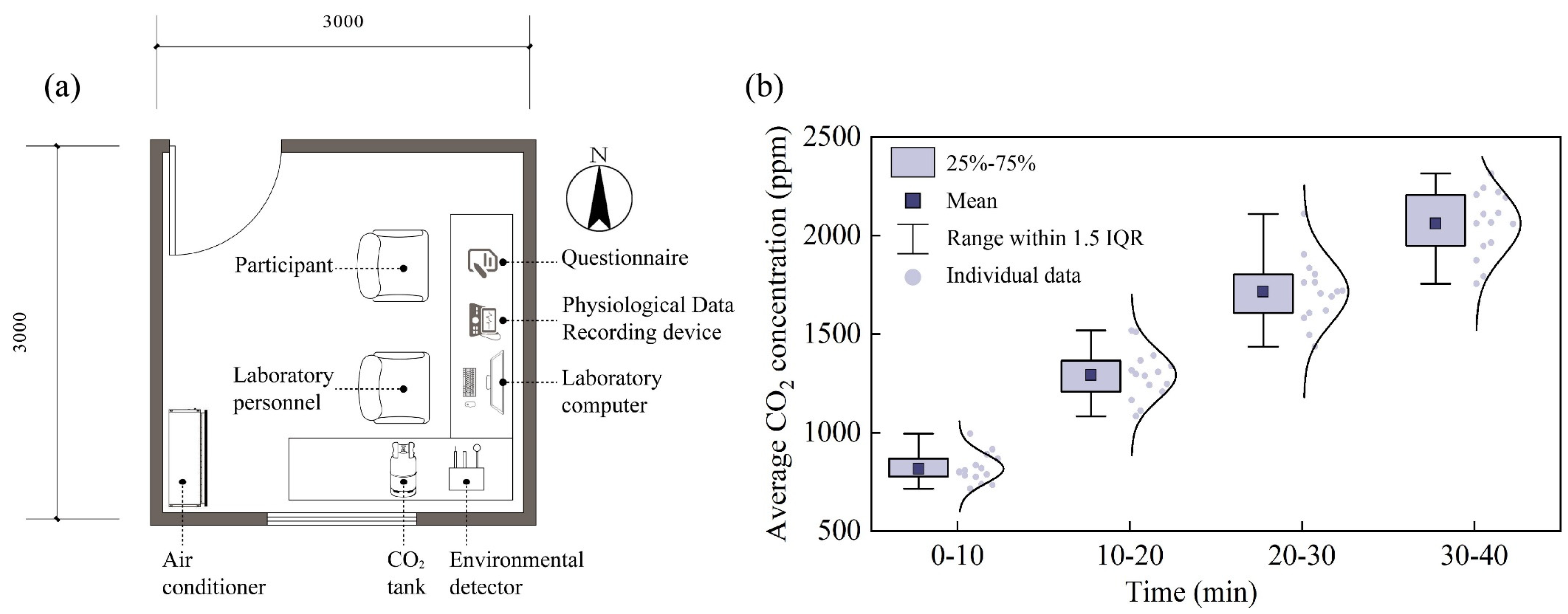 Effects of Dynamic Increases in Indoor CO2 Concentration on Daytime ...