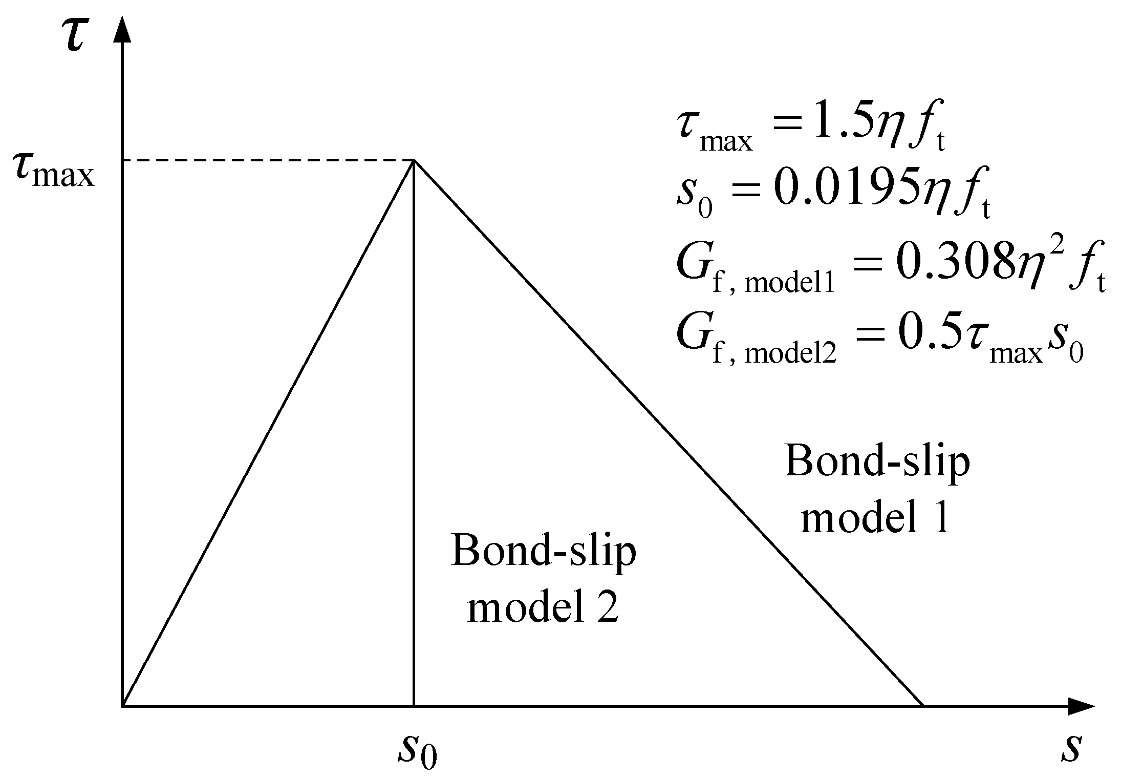 Buildings 16 01031 g007 Buildings 16 01031 g007
