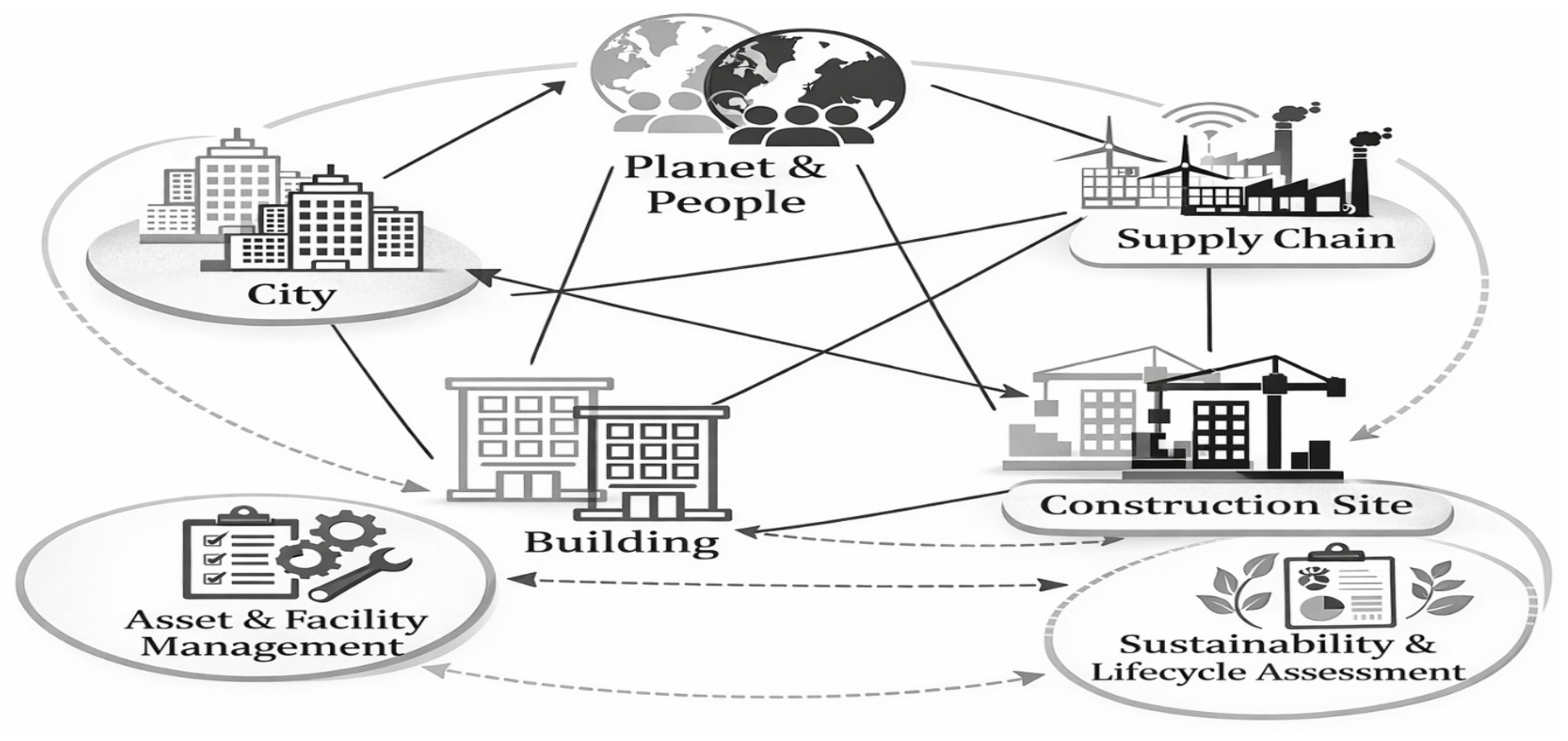 Buildings 16 01084 g007